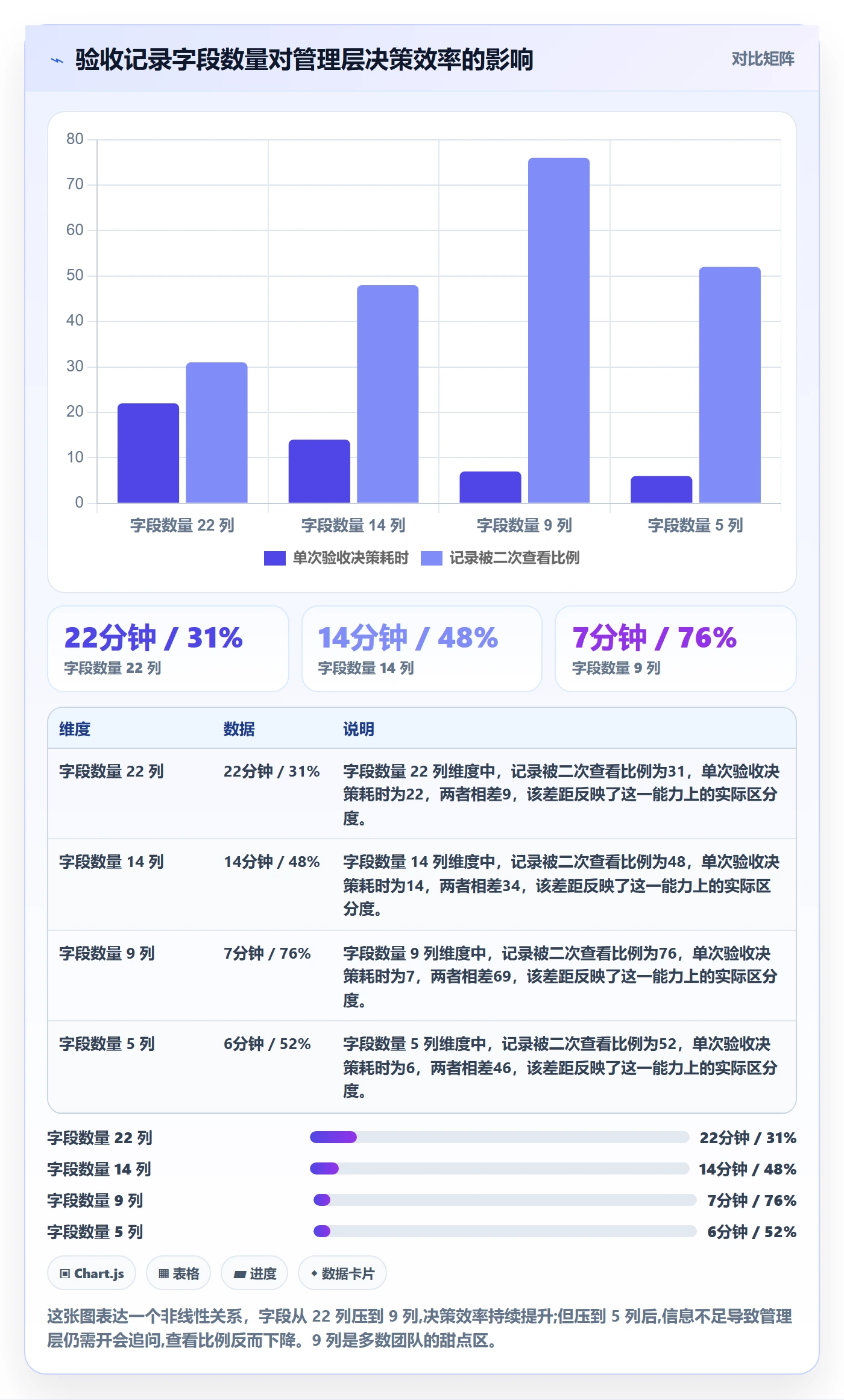 验收记录实操方法：管理层提升任务验收效率的效率提升方法与模板