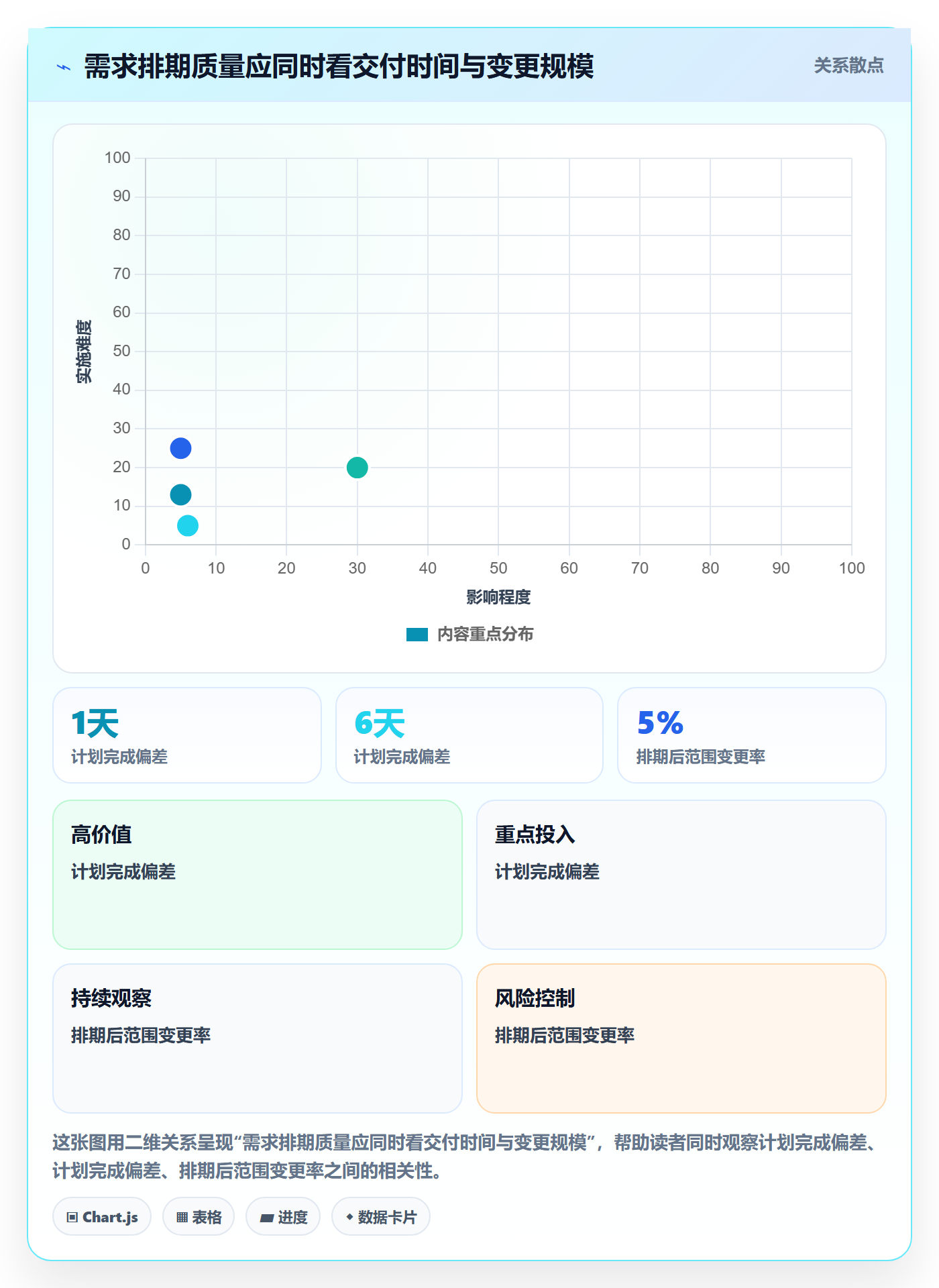 需求排期怎么做？项目负责人入门指南：需求排期从0到1