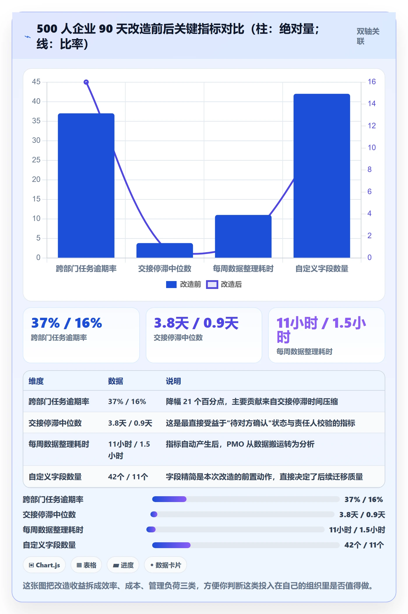 工作项管理方法大全:跨部门团队任务管理效率提升落地清单