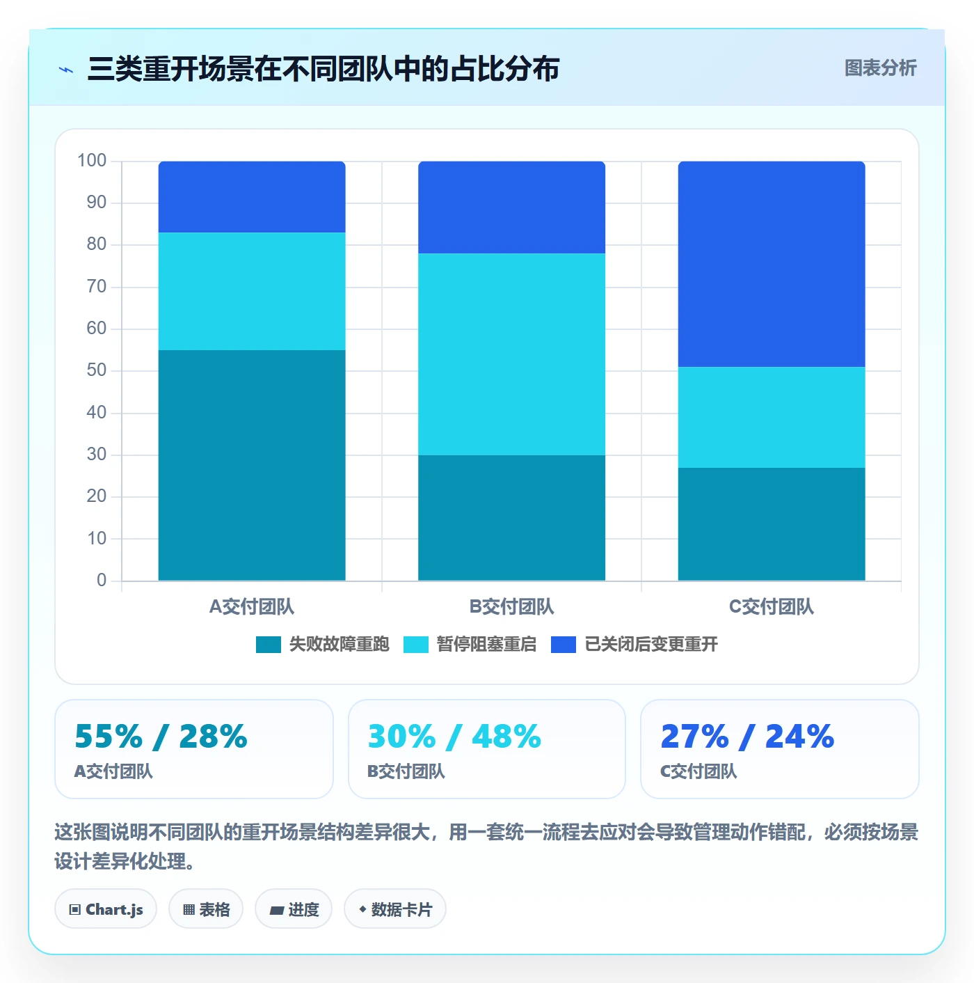 任务执行如何做好重开?实施团队协同管理与操作步骤