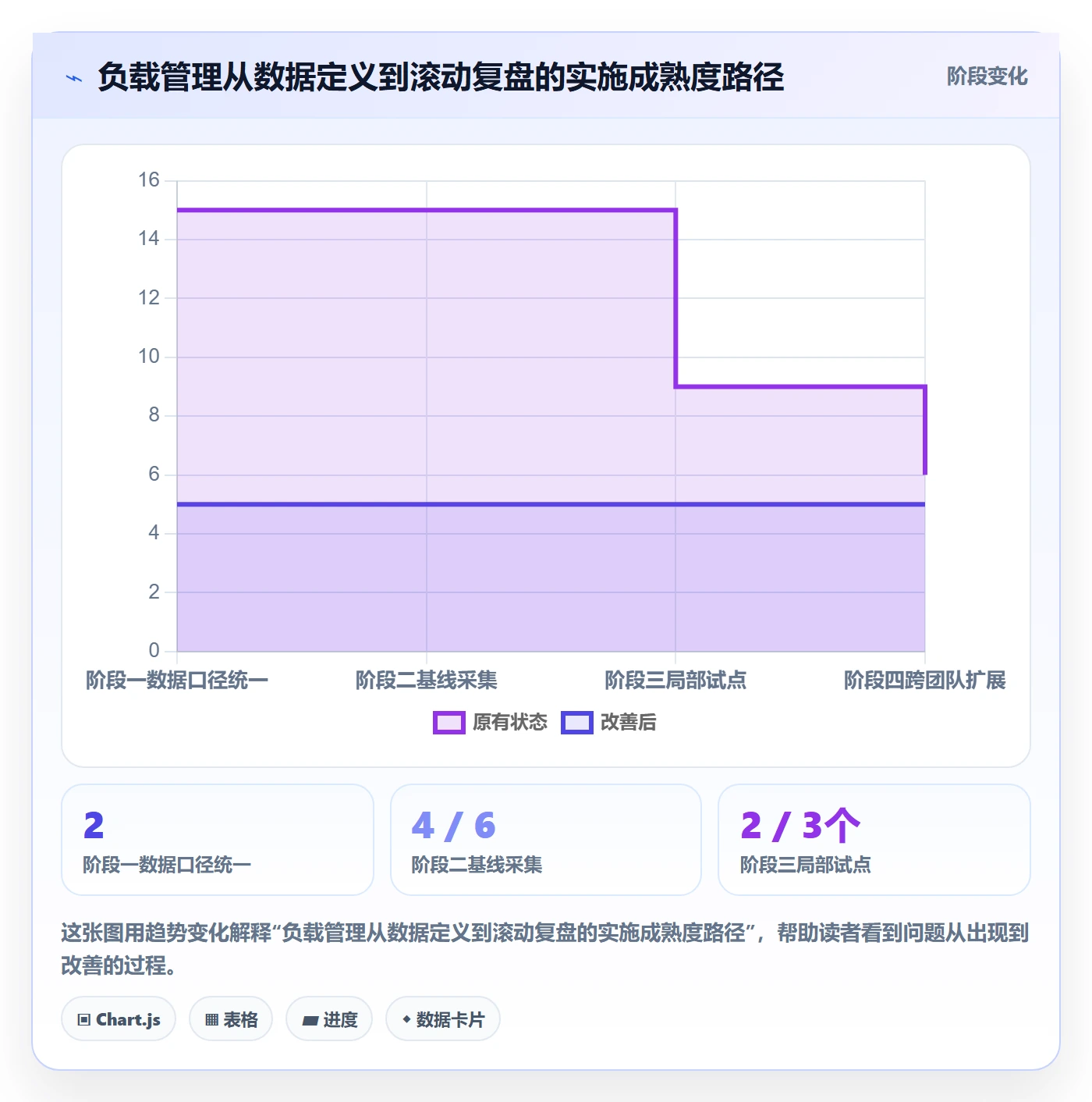超负荷实操方法:研发团队提升资源负载效率的落地方案方法与模板