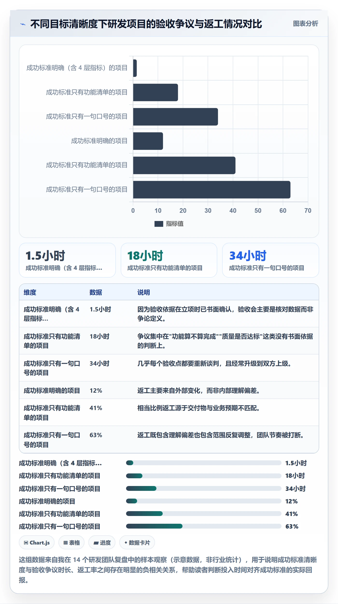 成功标准实操方法：研发团队提升项目目标效率的流程优化方法与模板
