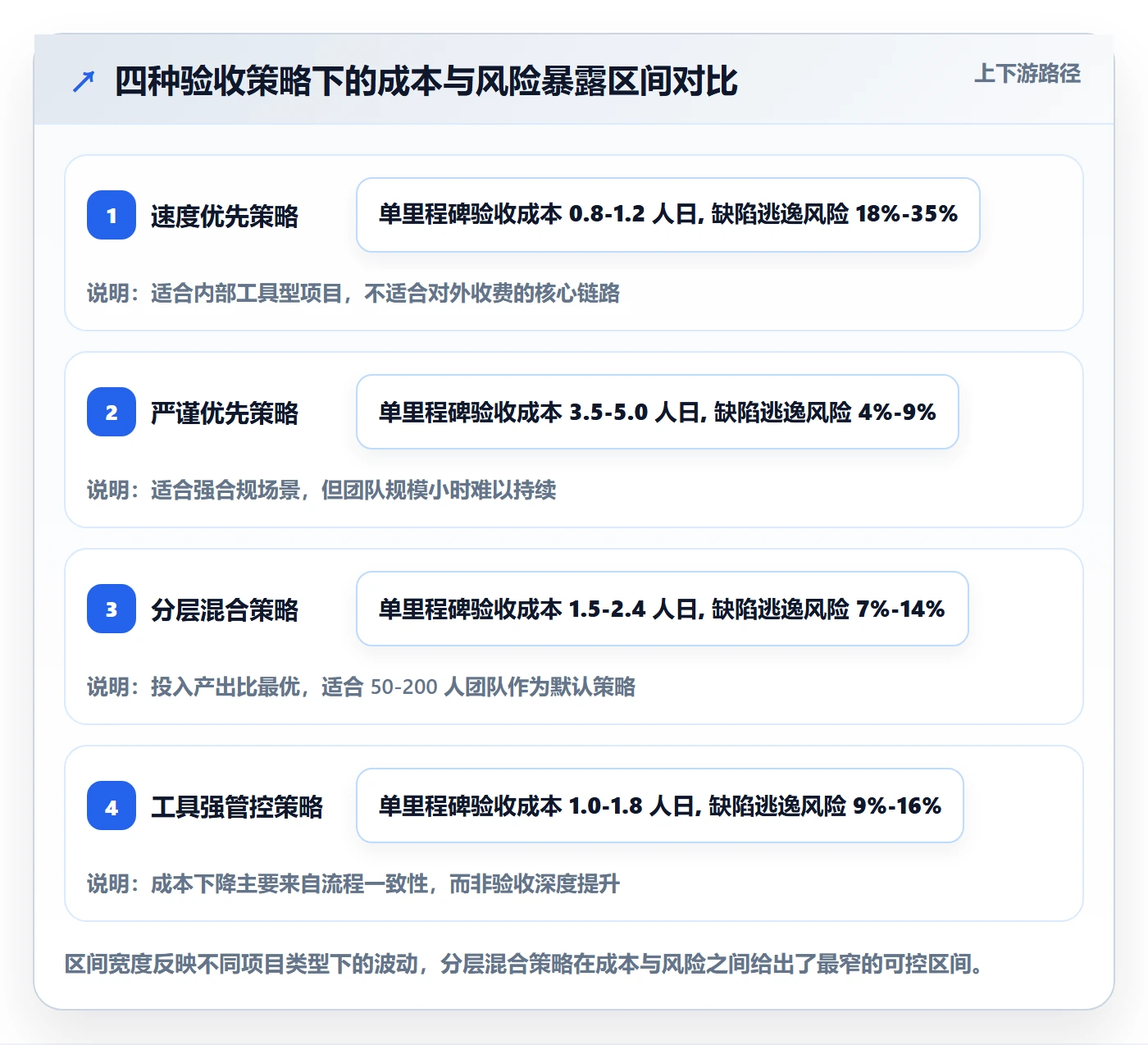 里程碑节点验收全流程:产品经理协同管理与一文讲清