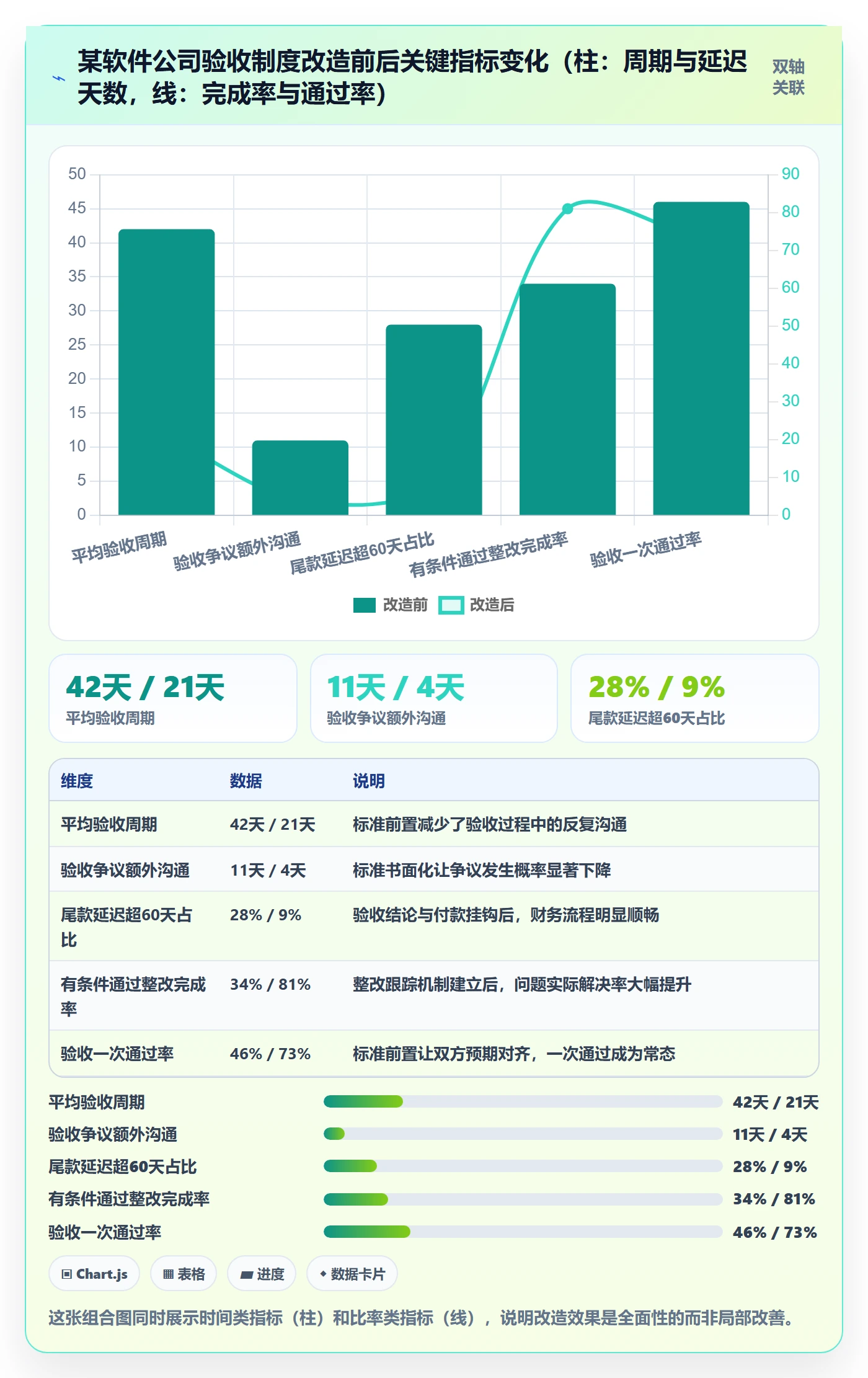 任务验收验收全流程:企业管理者入门指南与一文讲清