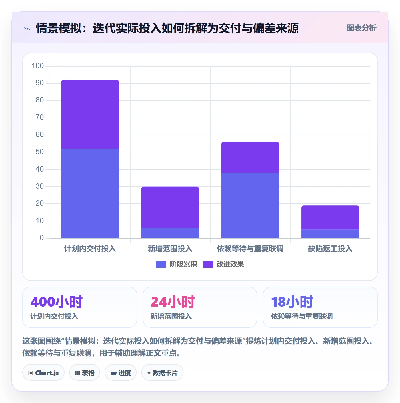 工时管理填报工时全流程:项目成员最佳实践与一文讲清