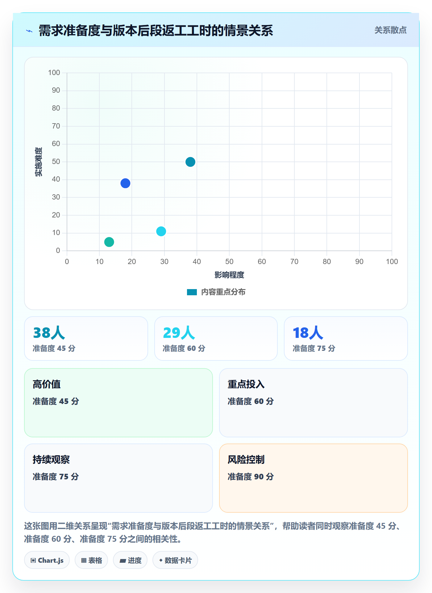版本计划管理指南:管理层如何做好版本管理,效率提升全流程