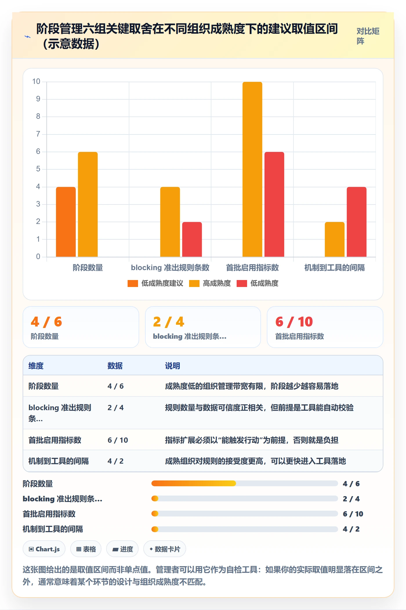 阶段任务管理方法大全：企业管理者项目阶段数据分析落地清单