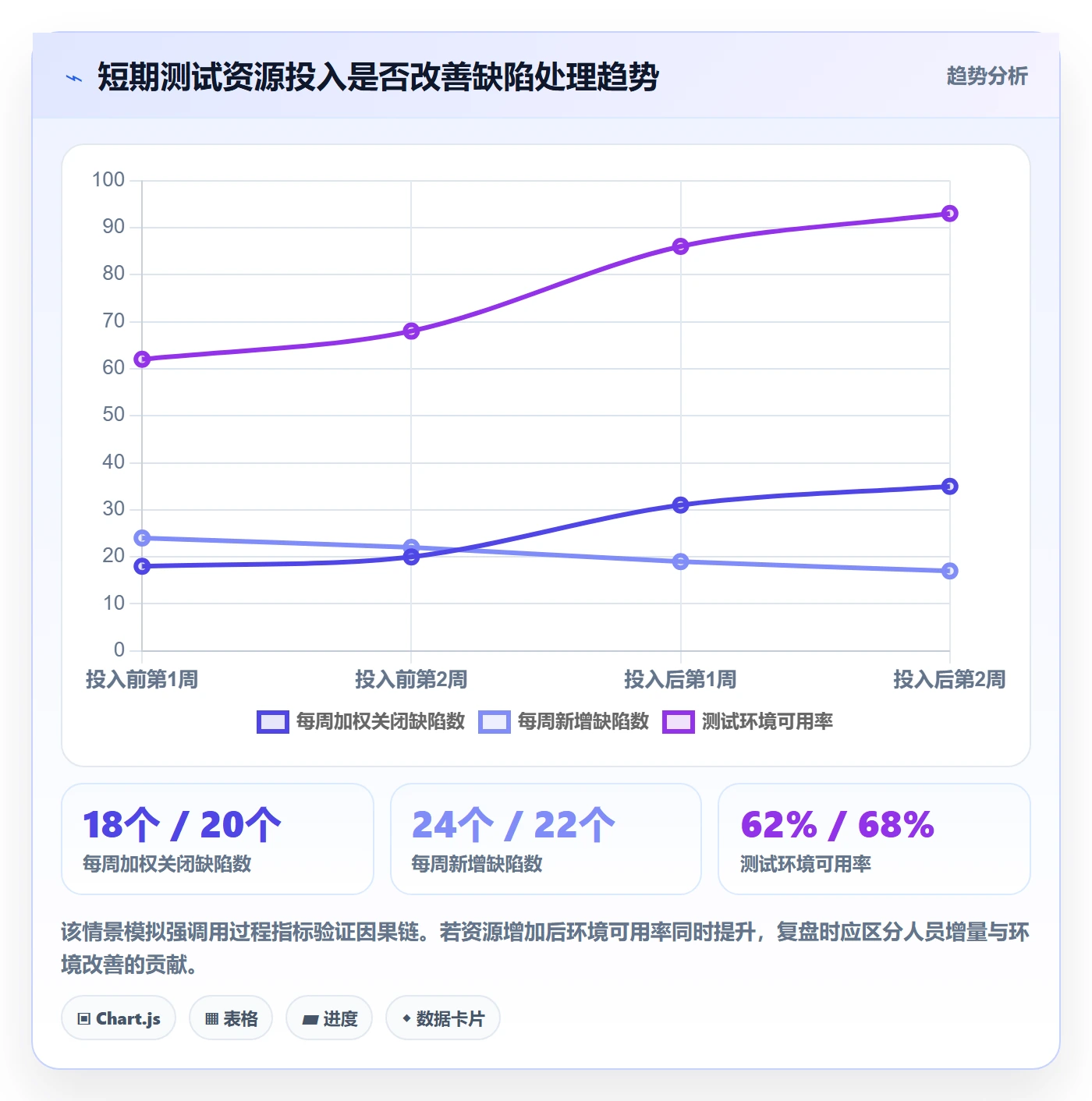 预算管理如何做好预算调整?PMO最佳实践与操作步骤
