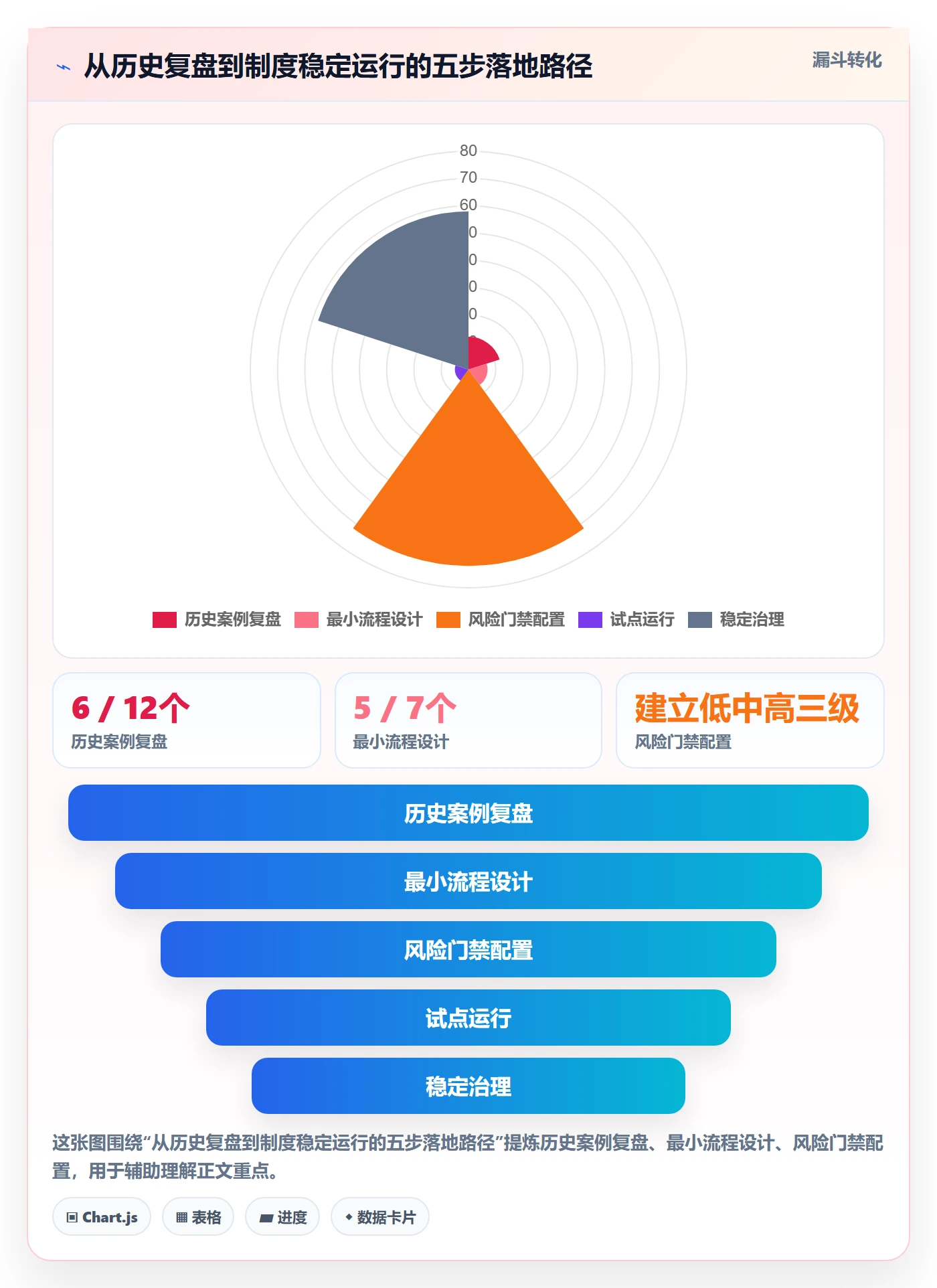 版本状态怎么做?管理层制度设计:版本管理从0到1