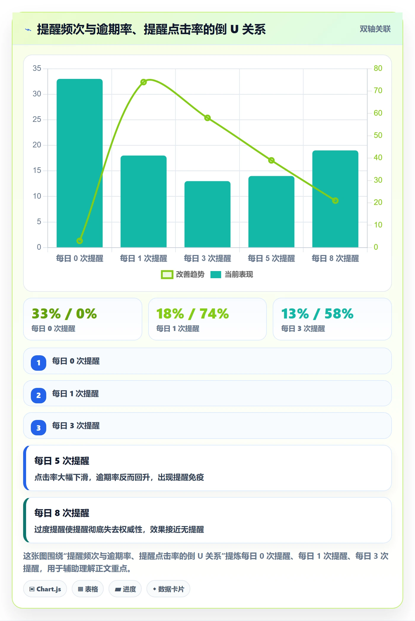 任务提醒如何做好到期提醒?项目经理制度设计与操作步骤