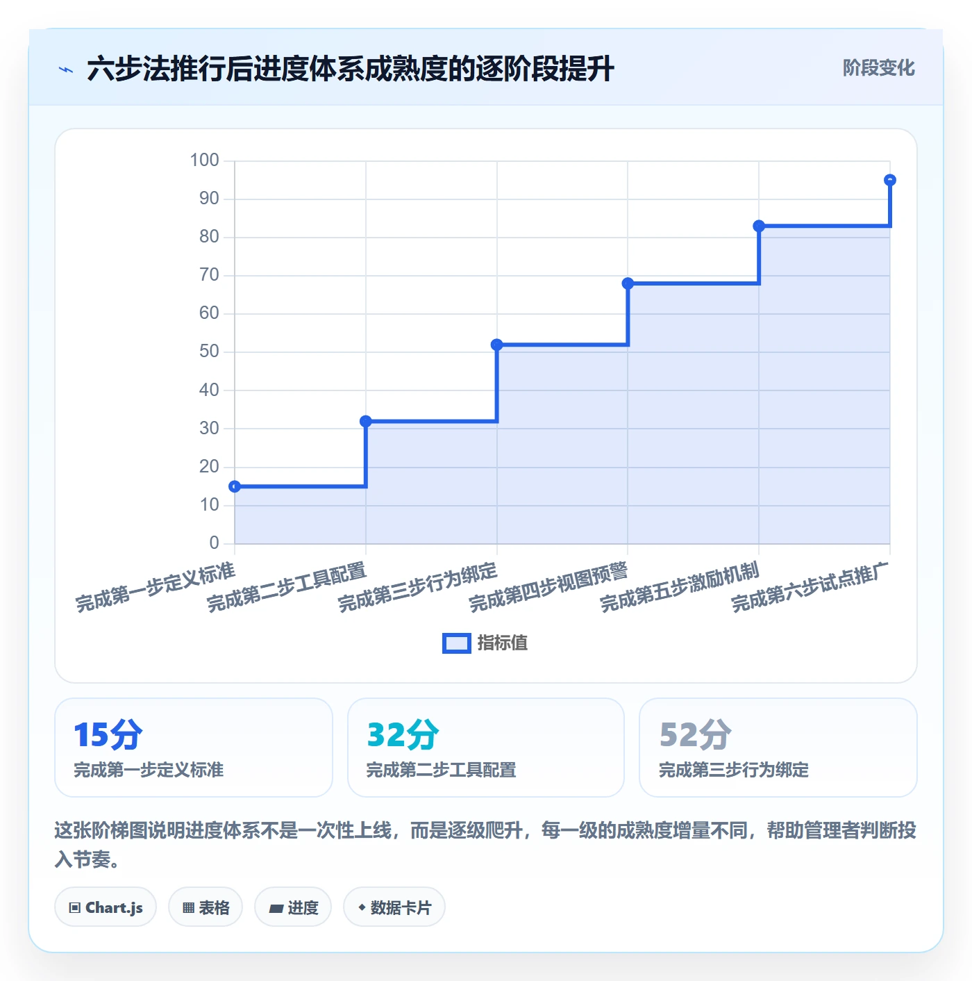 进度管理如何做好实际进度?企业管理者制度设计与操作步骤