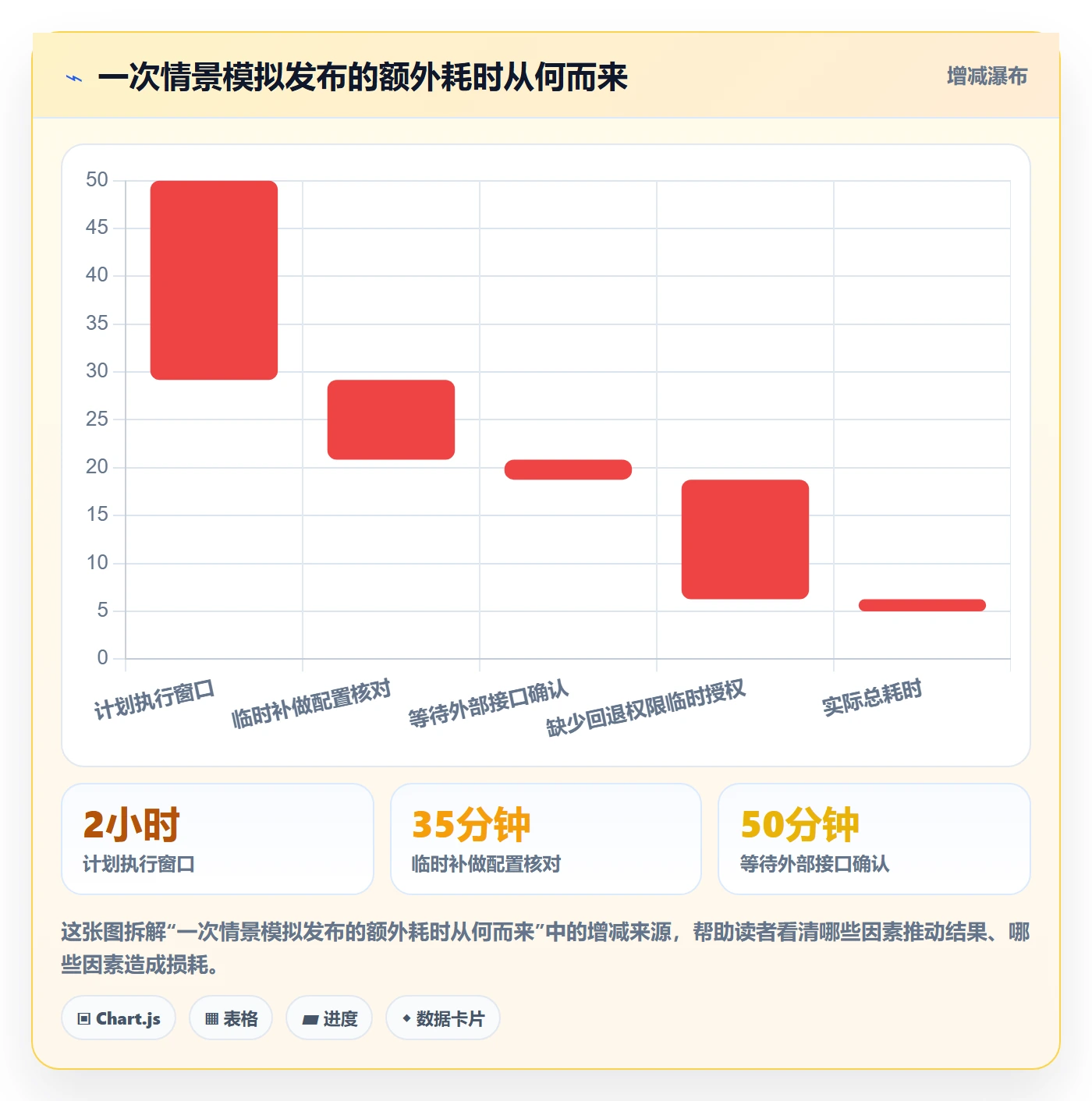 上线计划怎么做?项目负责人制度设计:发布管理从0到1