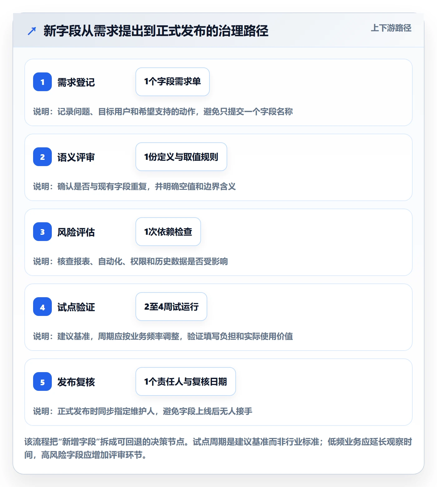 自定义列管理方法大全:跨部门团队列表视图制度设计落地清单