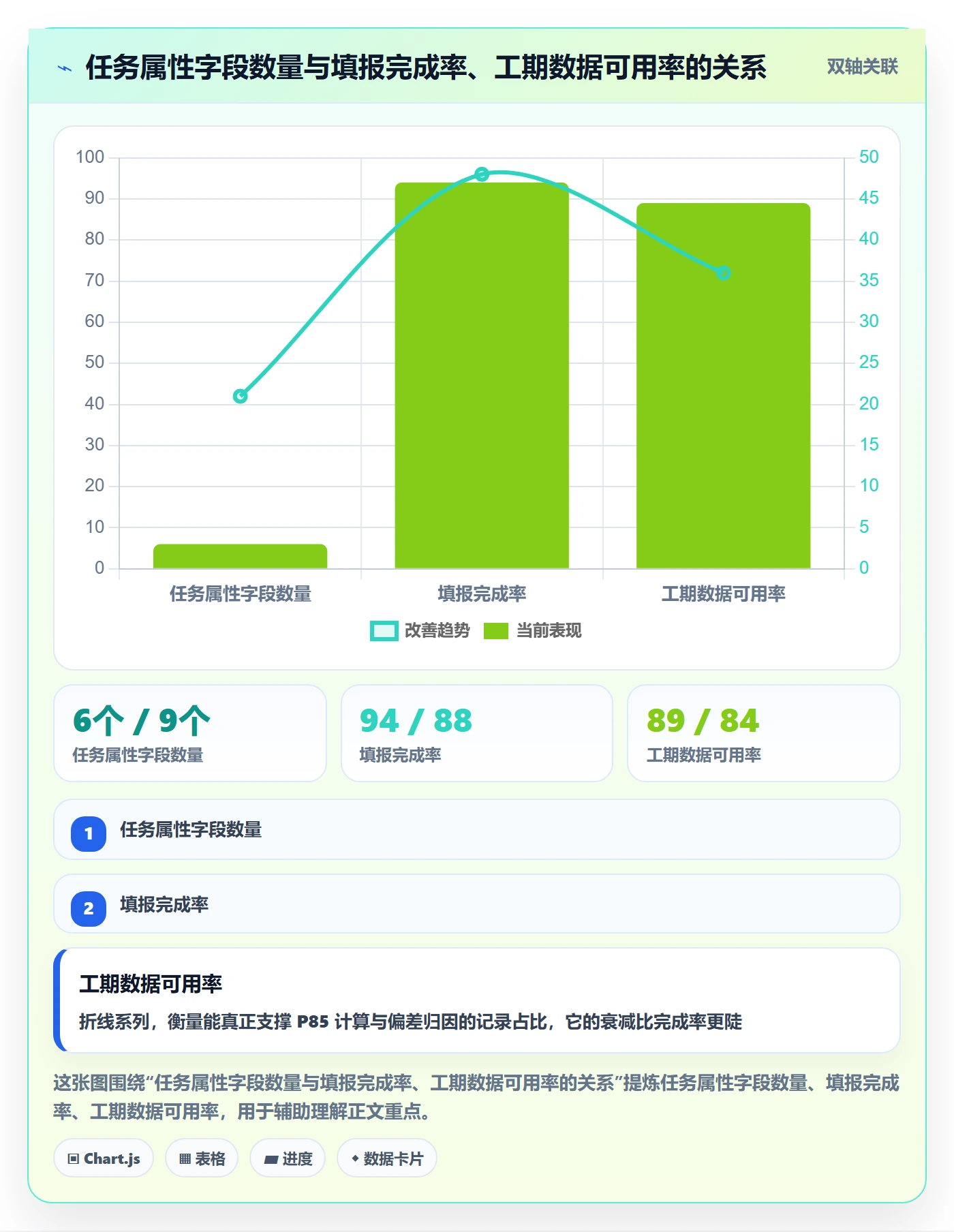 任务属性如何做好实际工期?实施团队落地方案与操作步骤