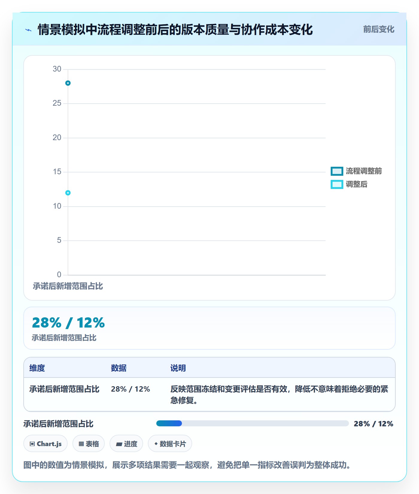 版本管理版本全流程:跨部门团队落地方案与一文讲清