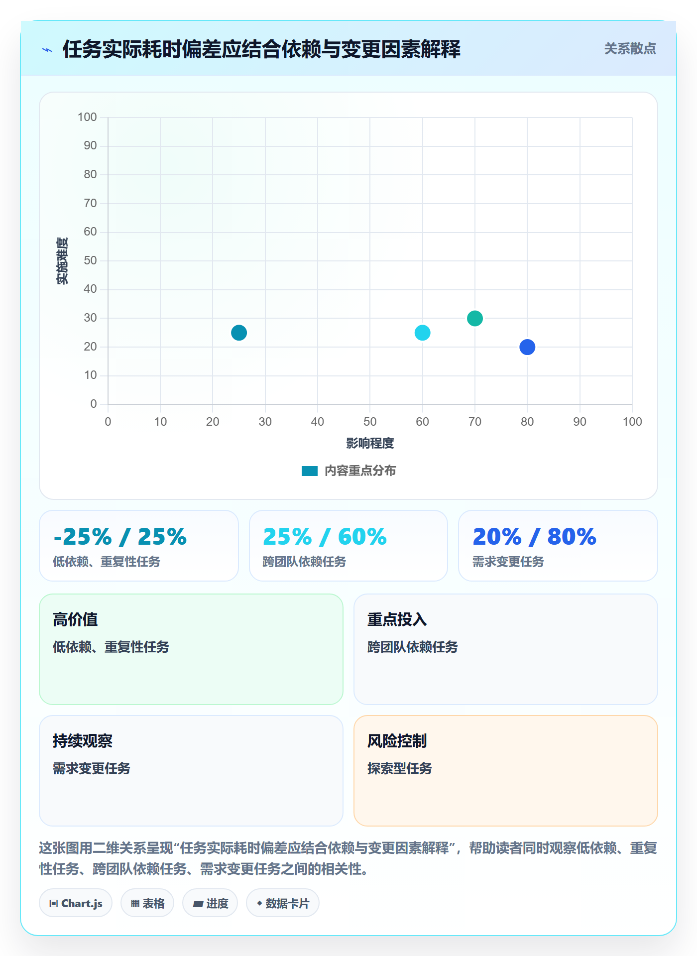 工时管理工时教程:项目成员最佳实践,避坑指南