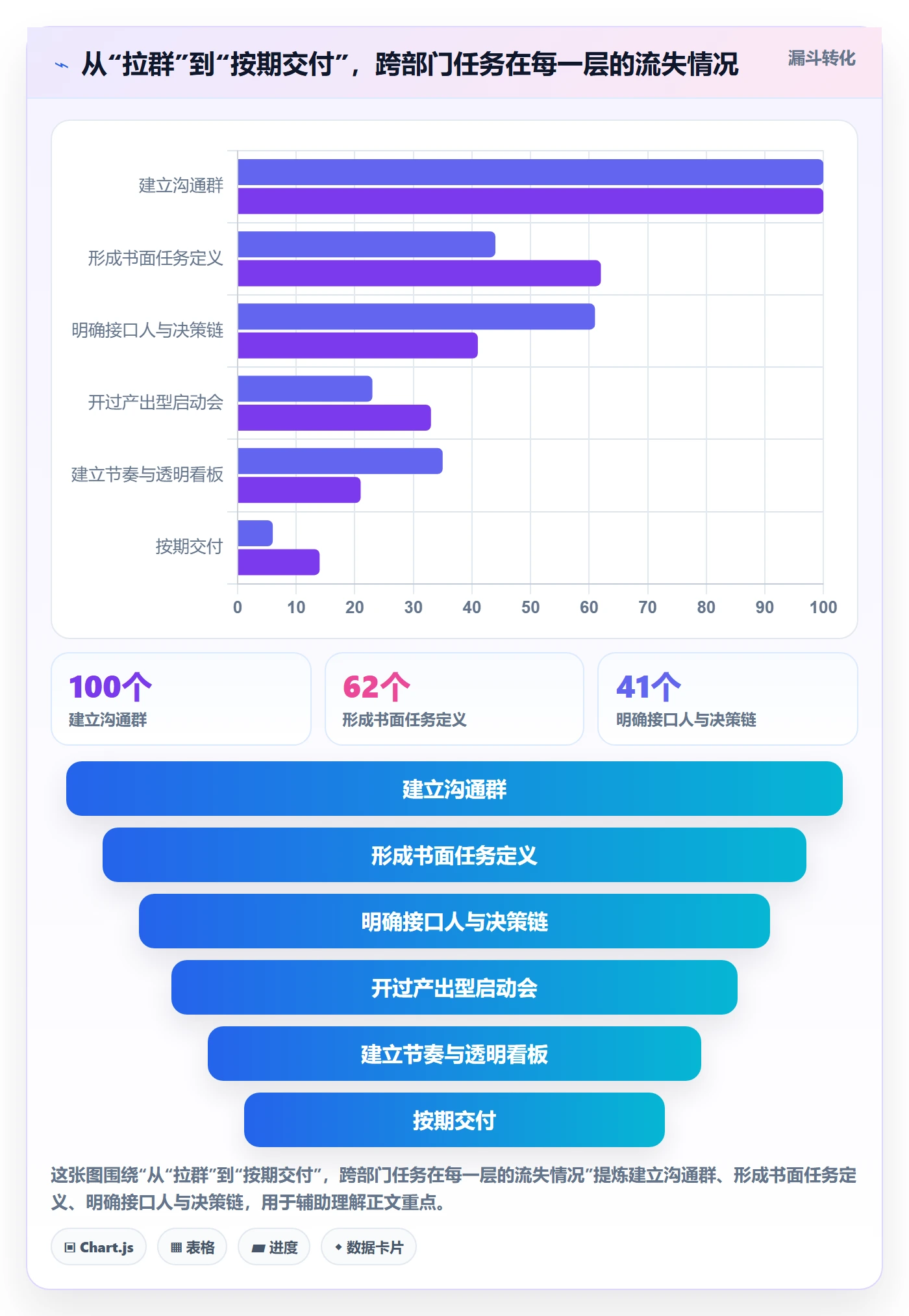 开始怎么做？跨部门团队入门指南：任务执行从0到1