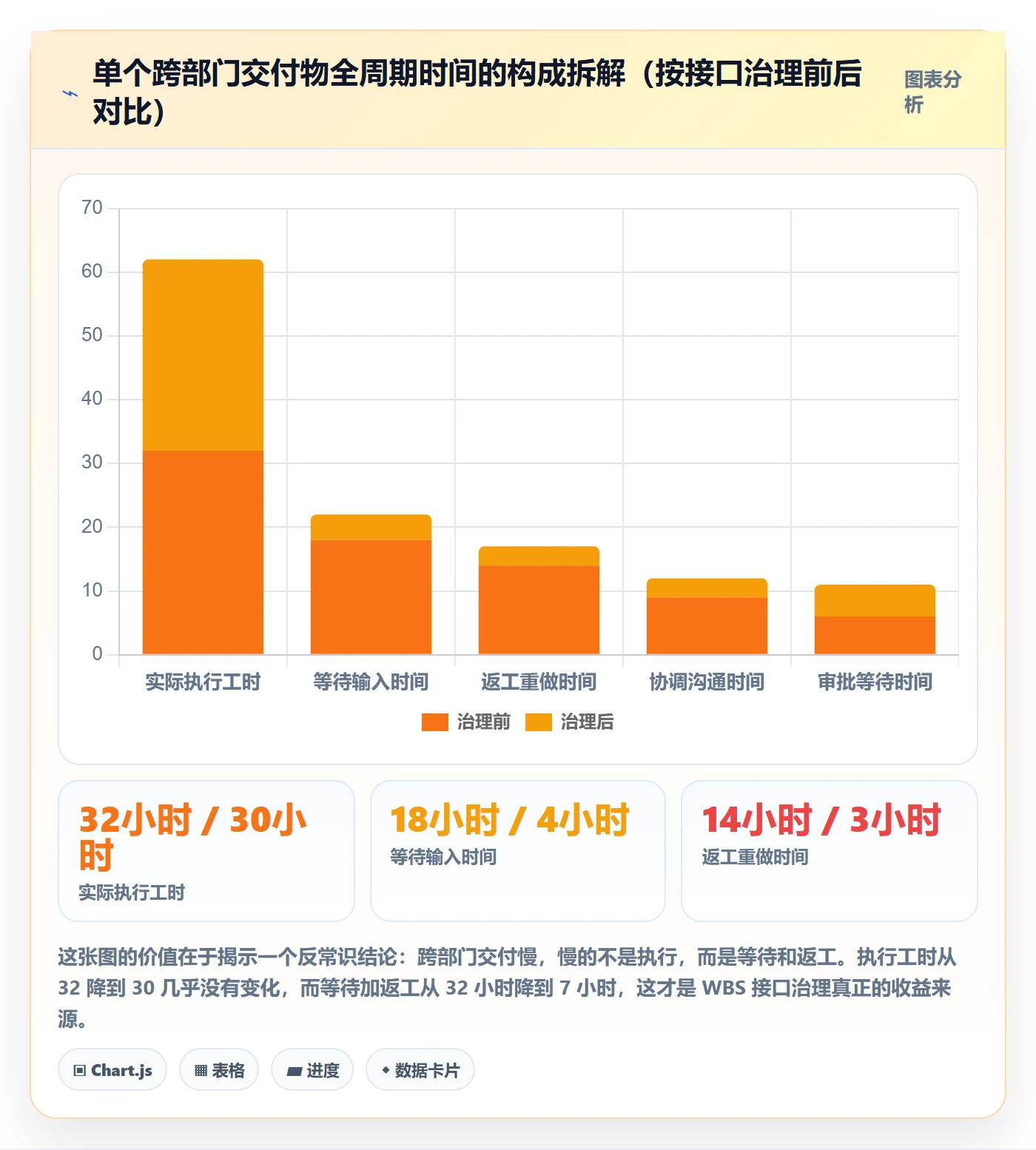 项目范围如何做好工作分解?跨部门团队流程优化与操作步骤