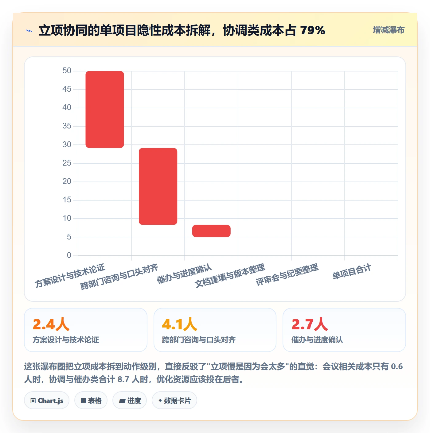 立项流程与规范:项目负责人项目立项协同管理关键指标