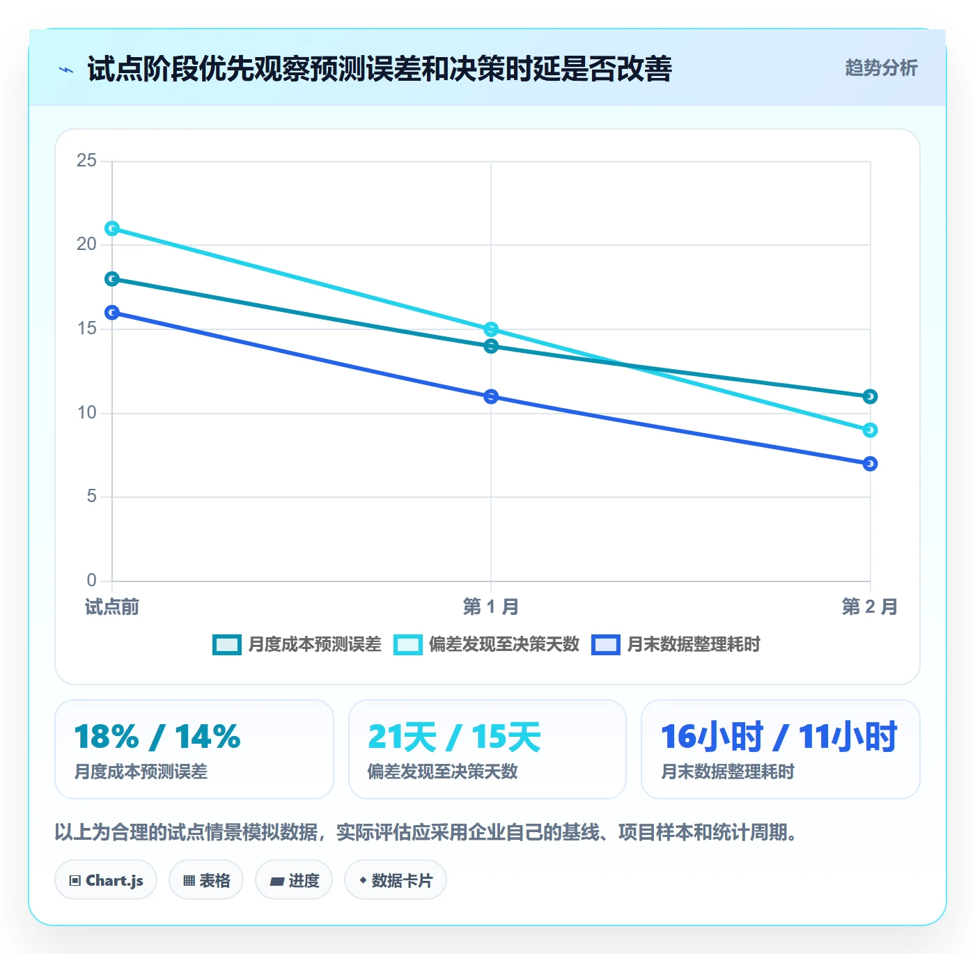 人力成本最佳实践:PMO成本管理落地方案,常见问题