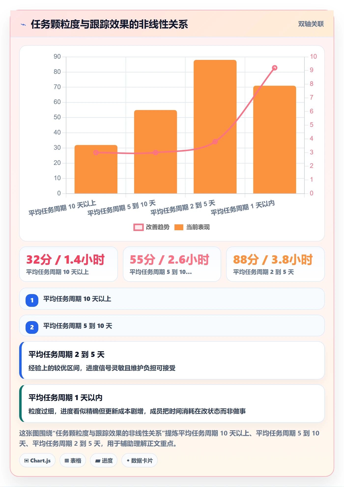 项目规划如何做好实施计划?项目成员协同管理与操作步骤