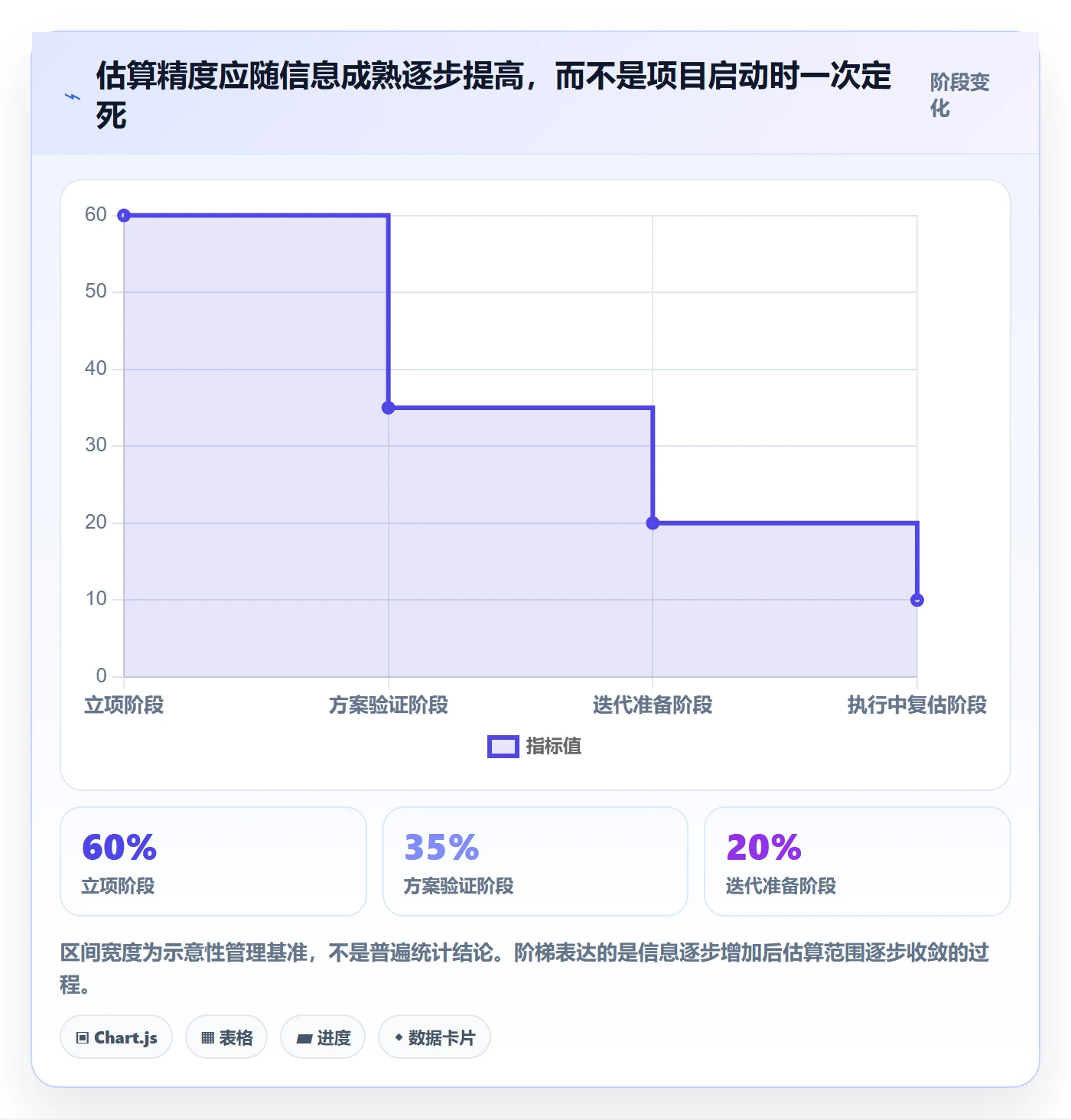计划工时实操方法:项目经理提升工时管理效率的最佳实践方法与模板