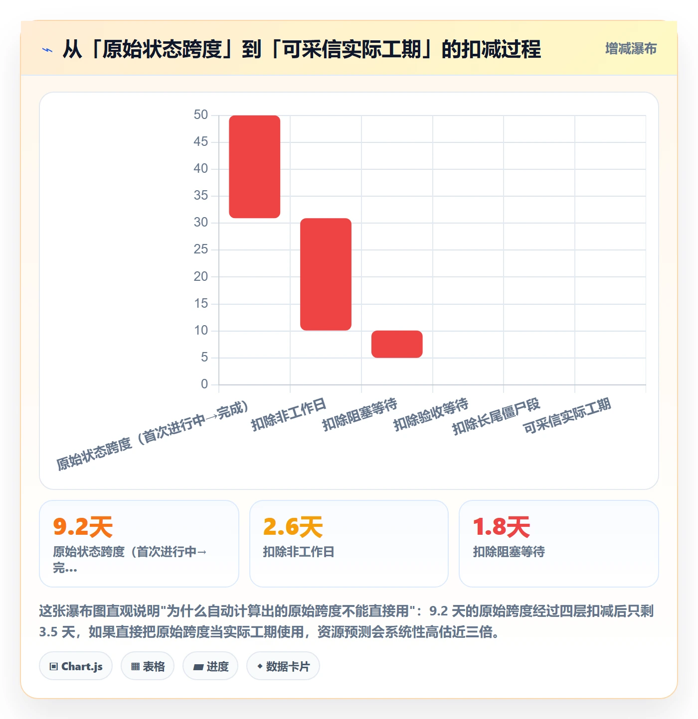 任务属性如何做好实际工期?项目经理最佳实践与操作步骤