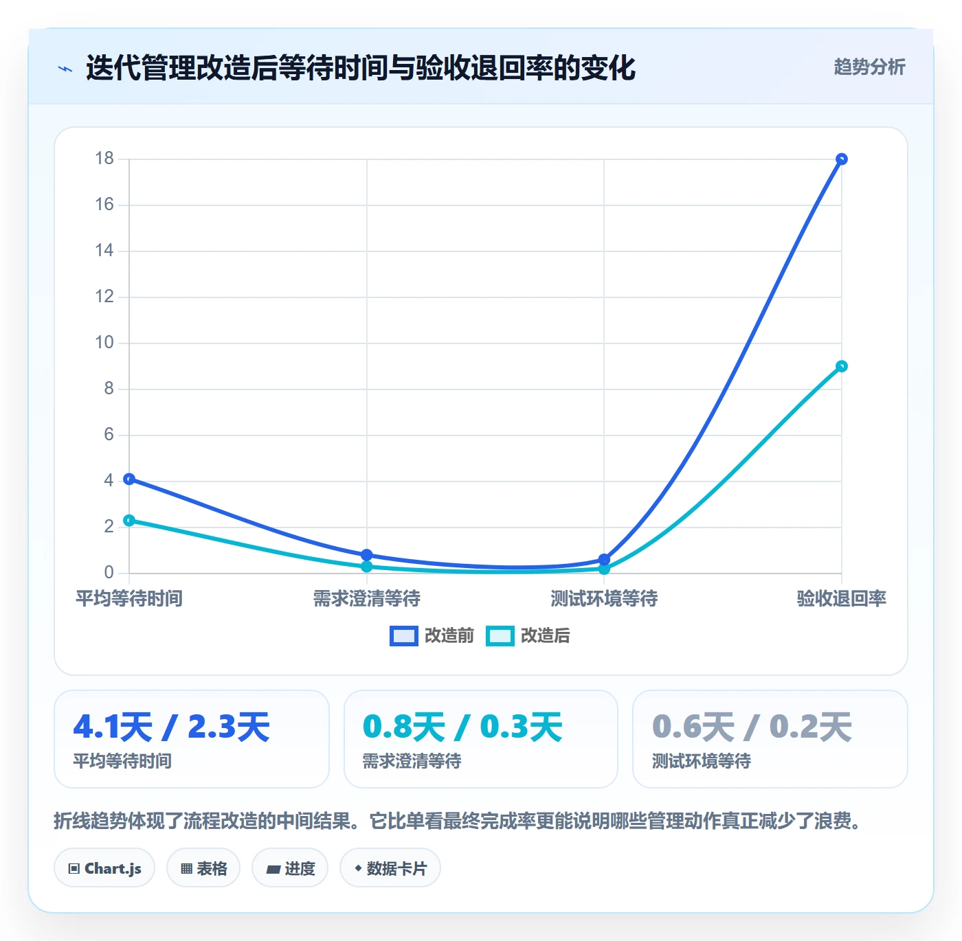 迭代管理迭代计划全流程:项目成员数据分析与一文讲清