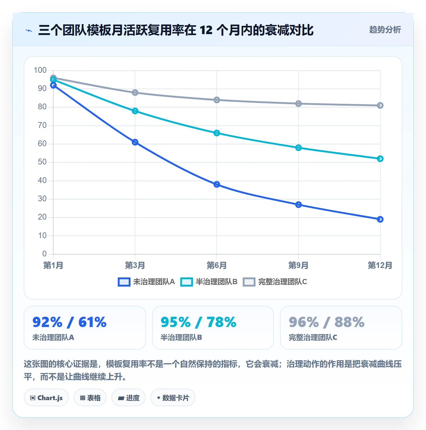 模板复用实操方法:项目成员提升项目模板效率的入门指南方法与模板