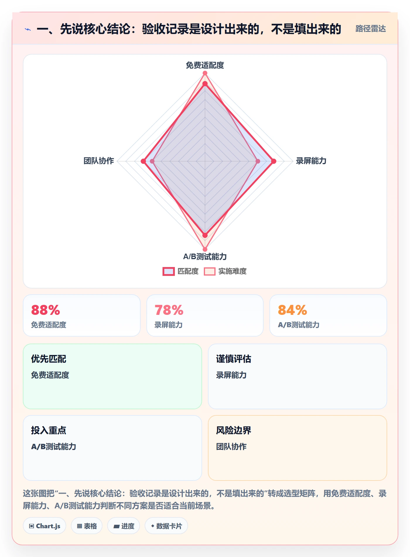验收记录落地方案：项目经理开展任务验收的入门指南案例解析