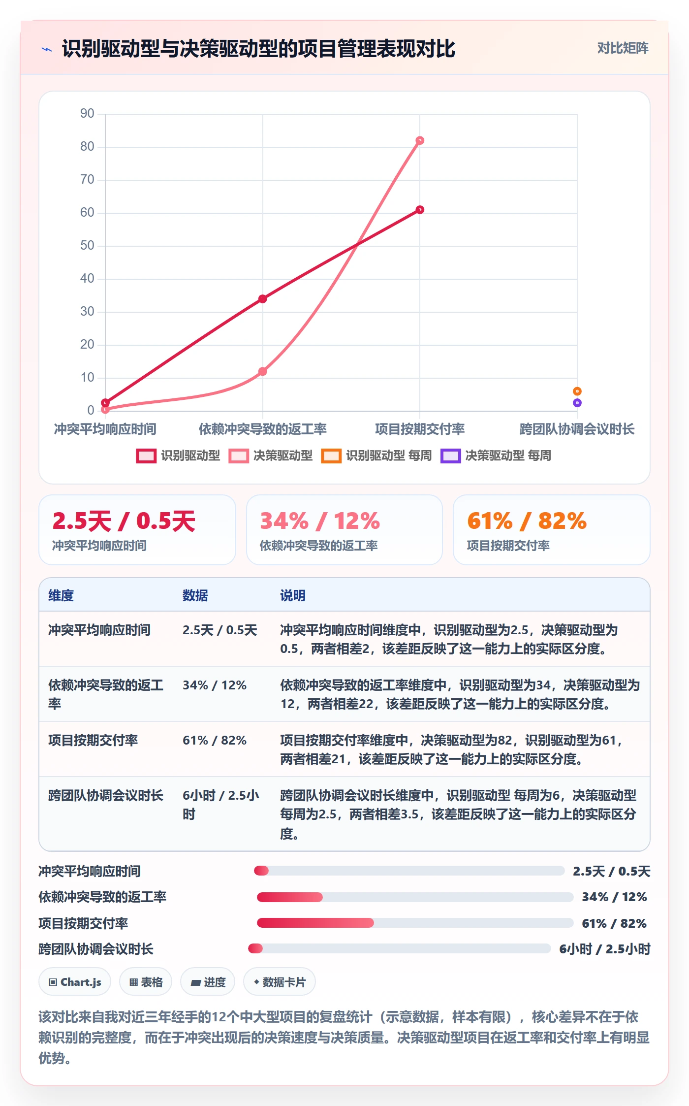 依赖冲突落地方案：项目负责人开展任务依赖的实操方法案例解析