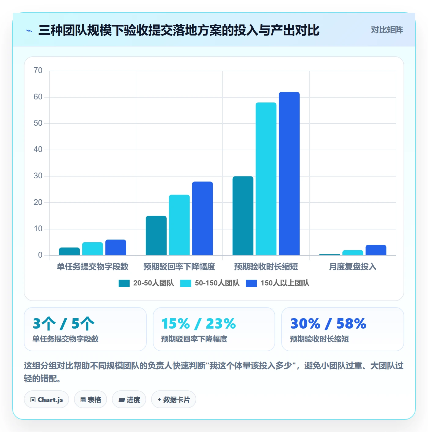 任务验收提交教程:研发团队流程优化,避坑指南