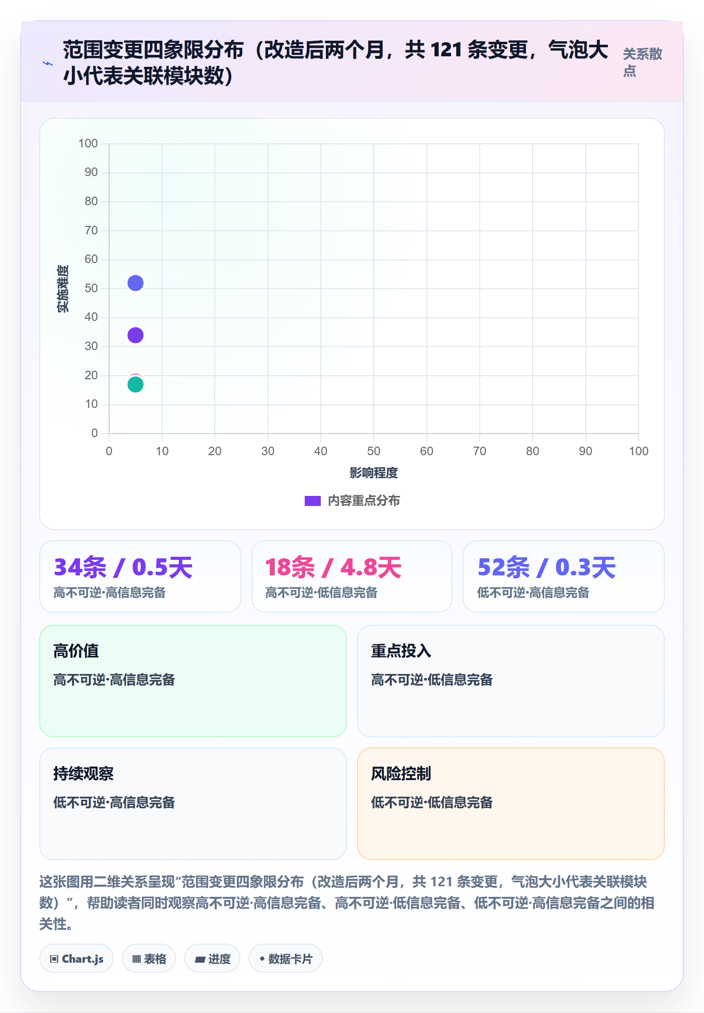 项目范围范围变更教程:管理层效率提升,避坑指南
