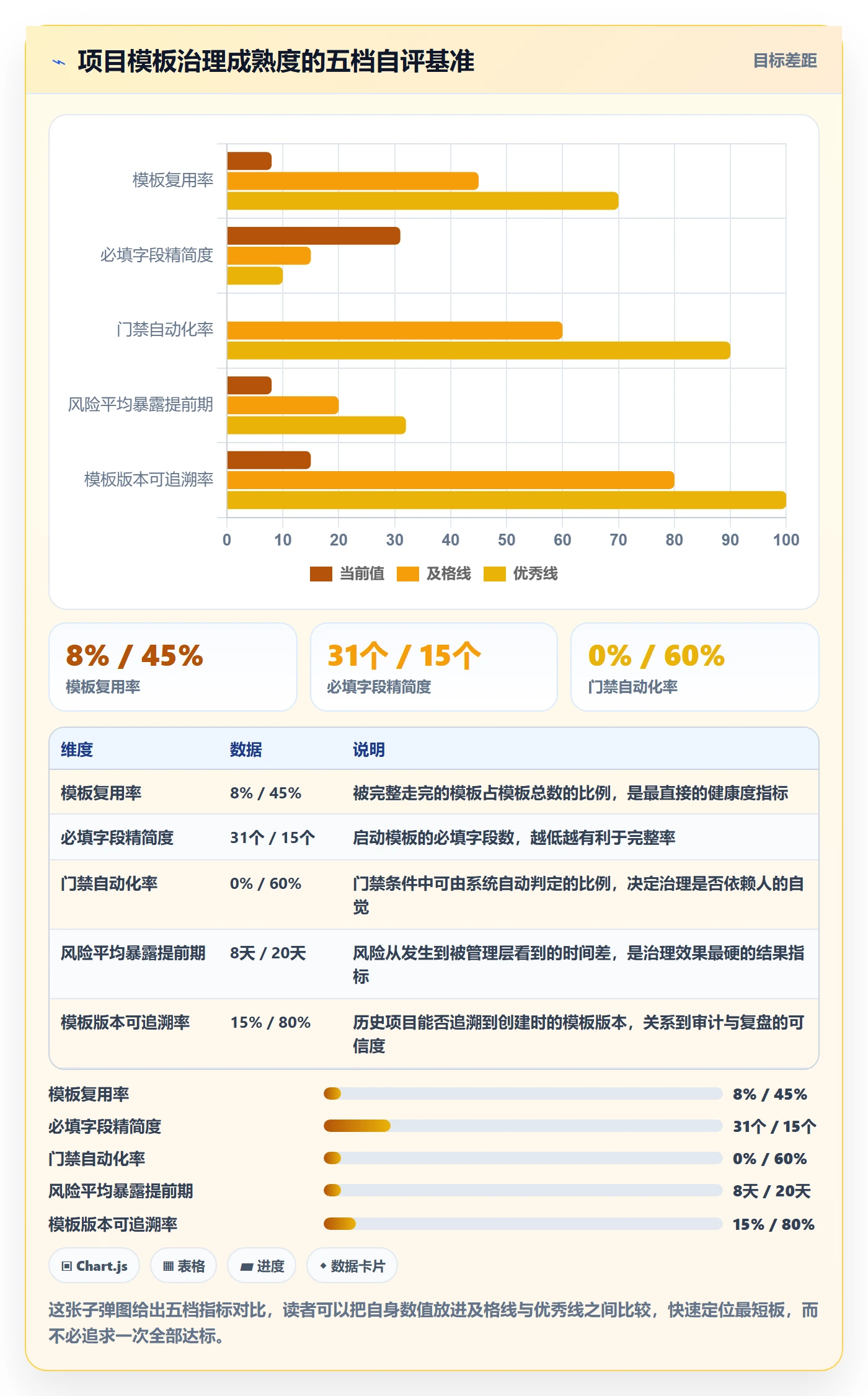 项目模板项目模板全流程:管理层风险控制与一文讲清