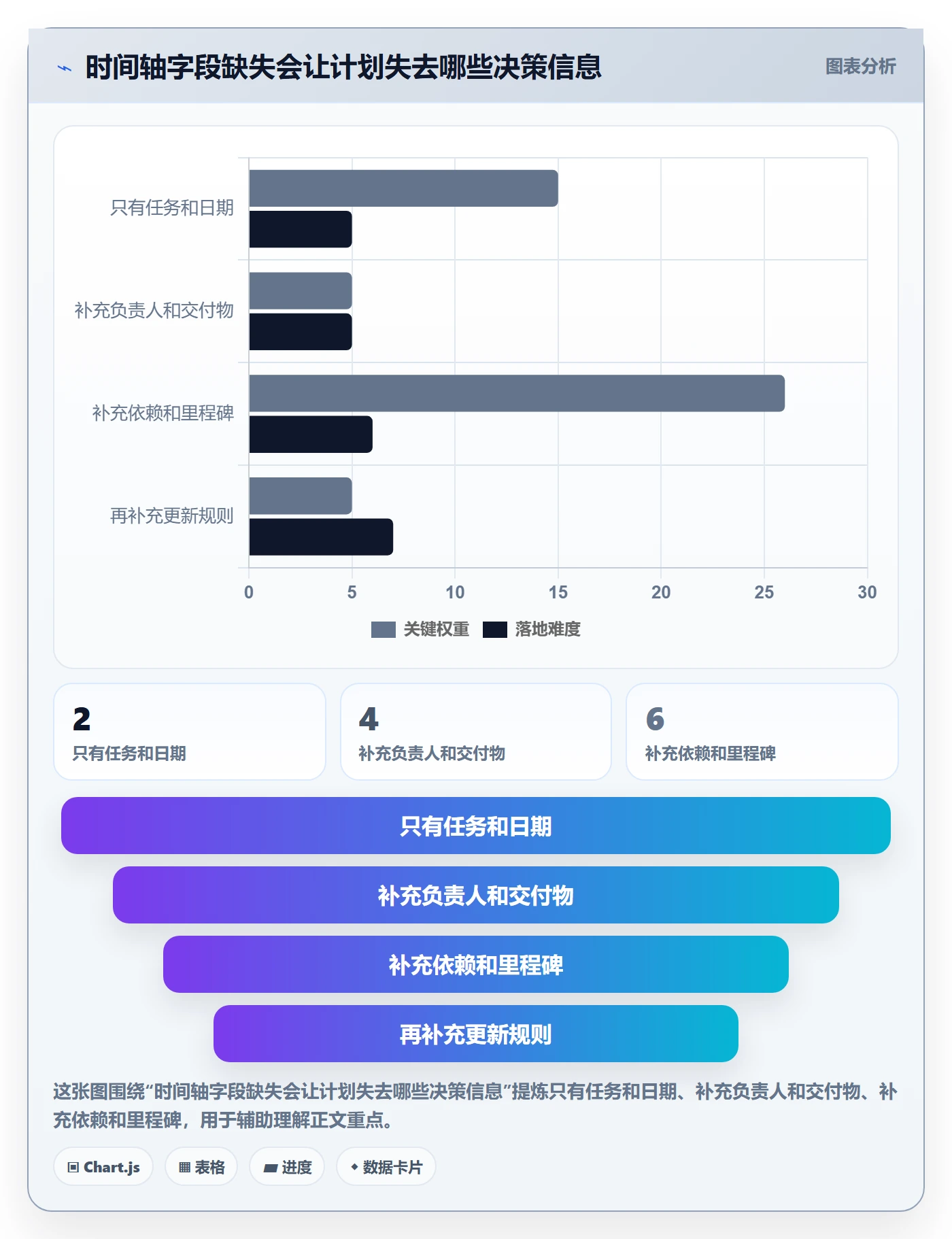 甘特图如何做好时间轴？研发团队入门指南与操作步骤