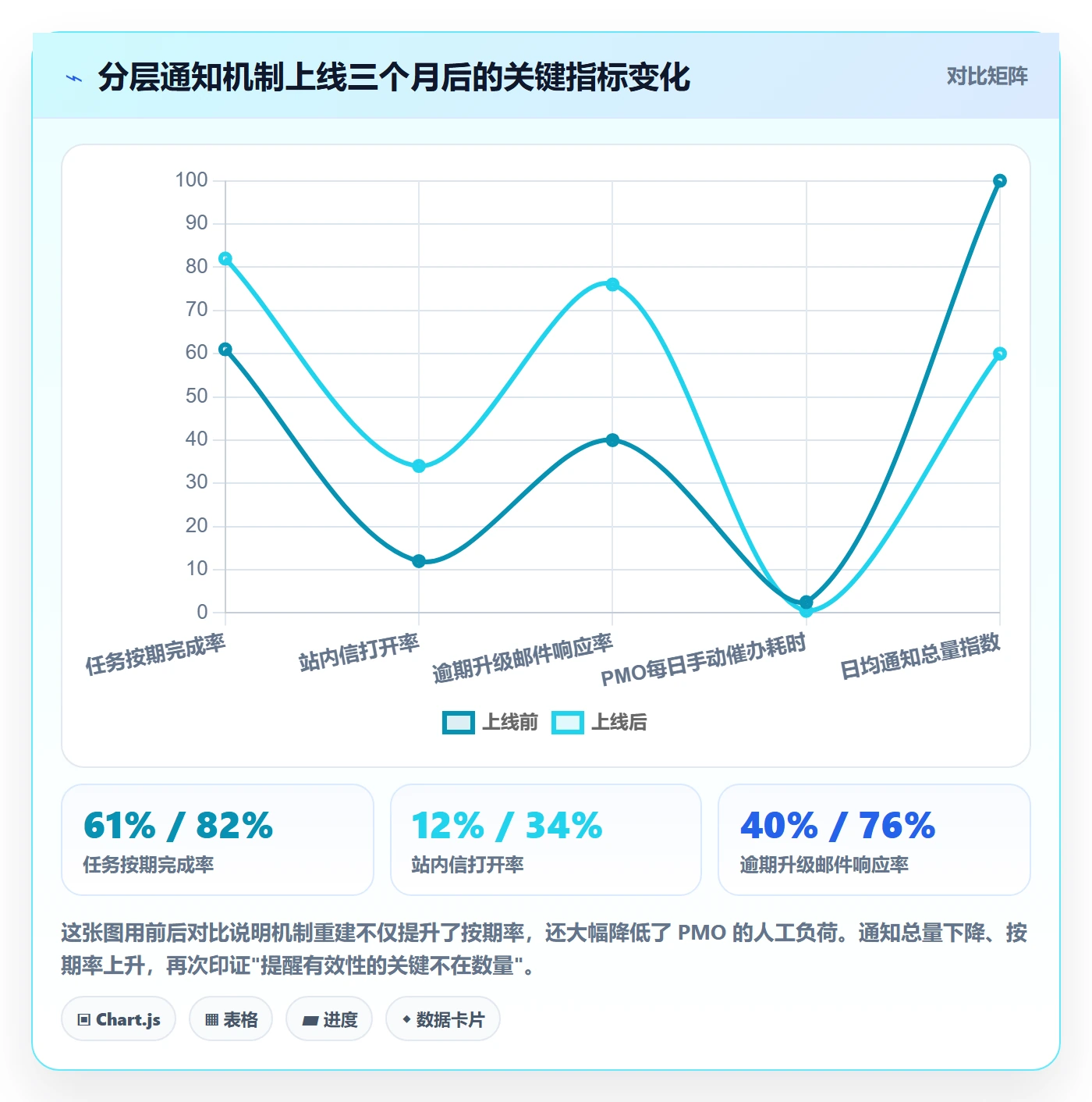 任务提醒如何做好消息通知?PMO最佳实践与操作步骤