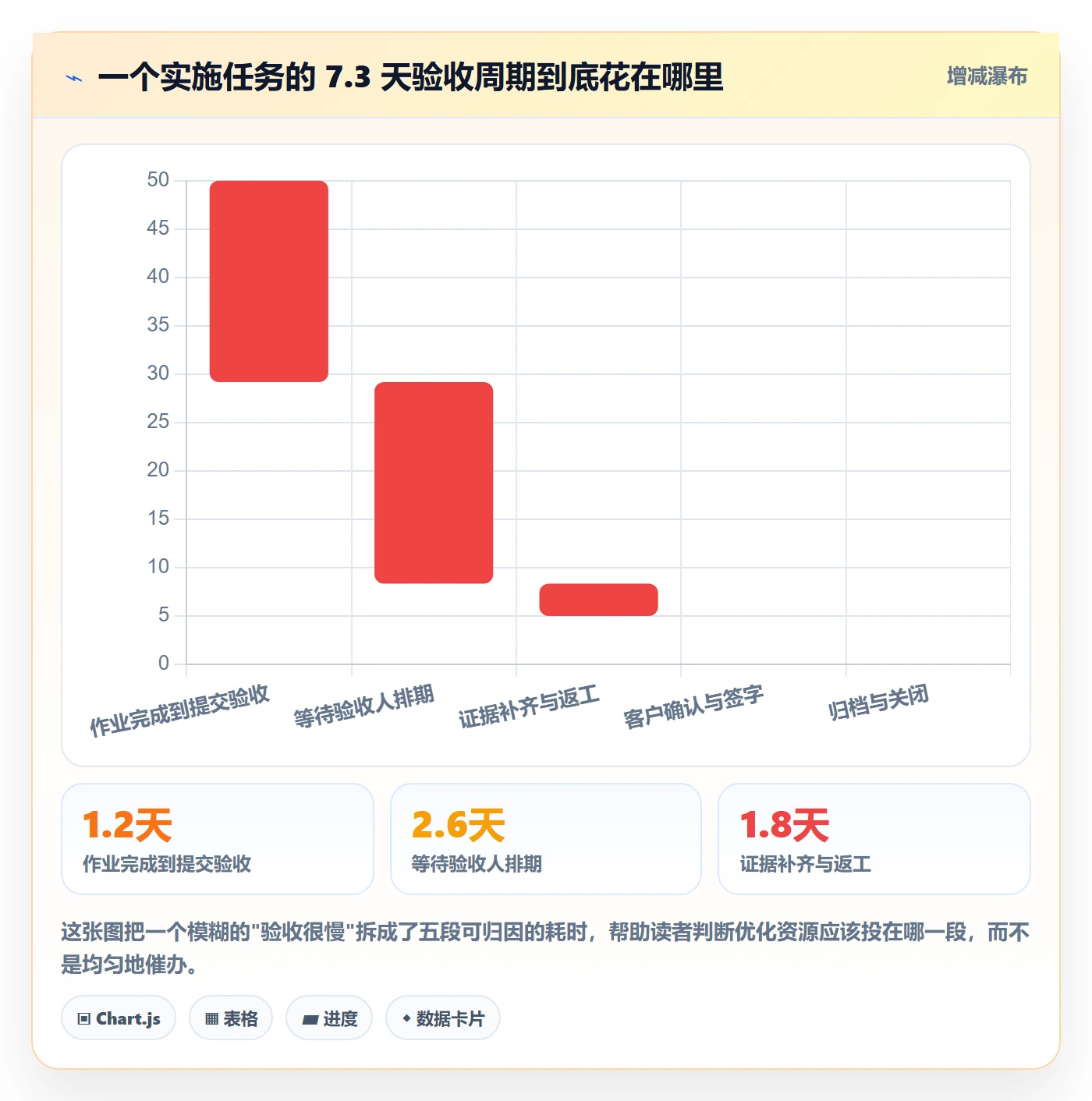 确认完成实操方法：实施团队提升任务验收效率的最佳实践方法与模板