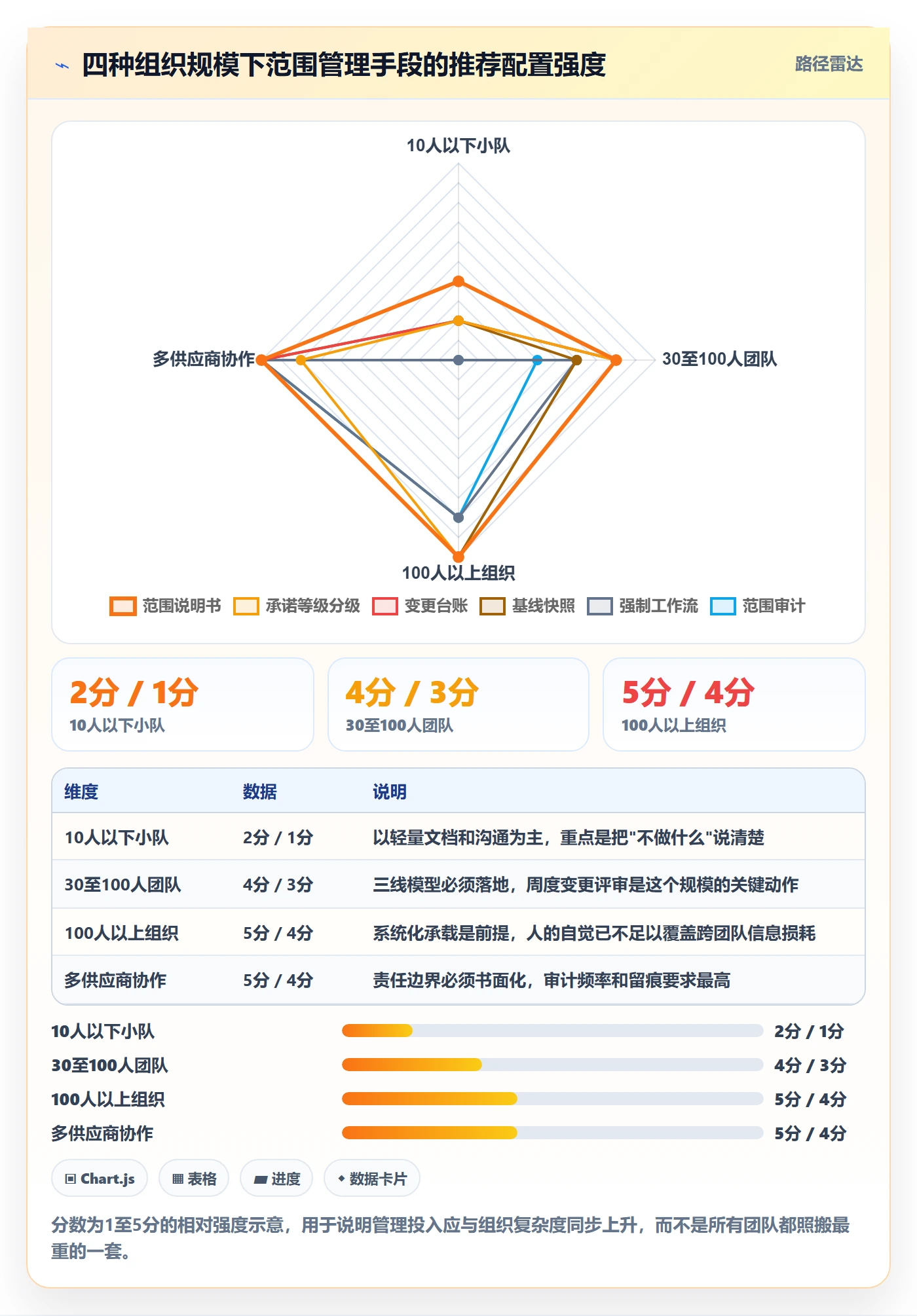 交付范围怎么做?项目负责人协同管理:项目范围从0到1