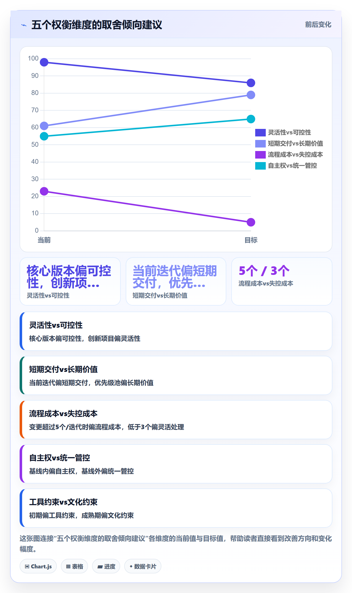 范围边界管理指南:项目成员如何做好项目范围,风险控制全流程