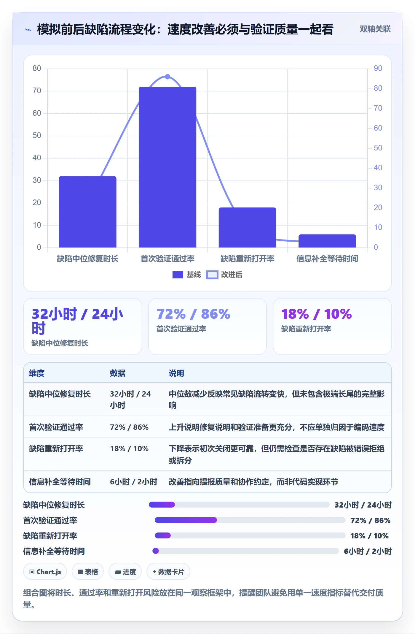 Bug / 缺陷修复教程:项目成员最佳实践,避坑指南