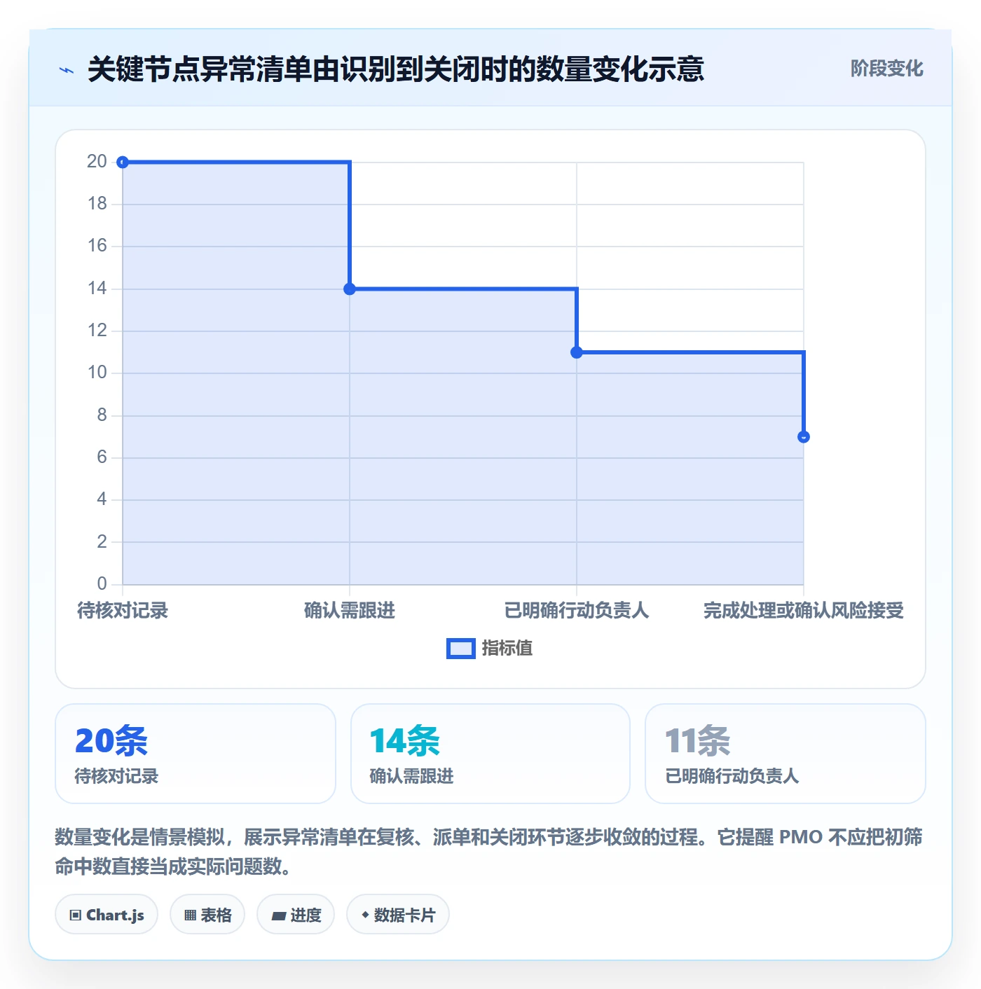 筛选管理方法大全：PMO列表视图协同管理落地清单