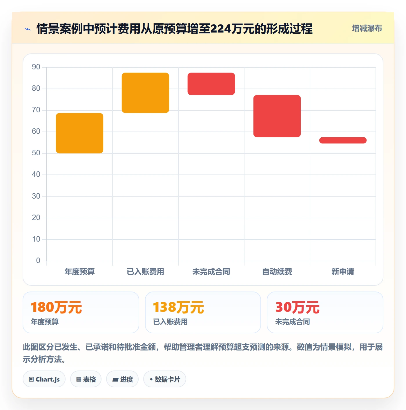 成本管理费用全流程：跨部门团队入门指南与一文讲清