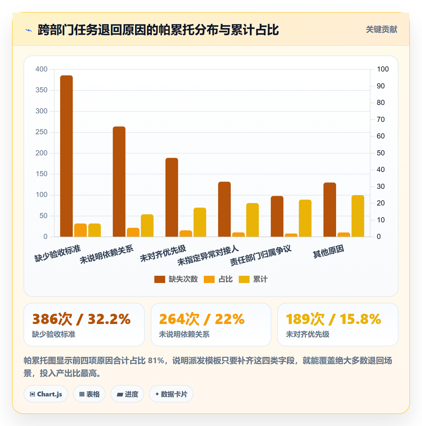 派发实操方法:跨部门团队提升任务分派效率的落地方案方法与模板