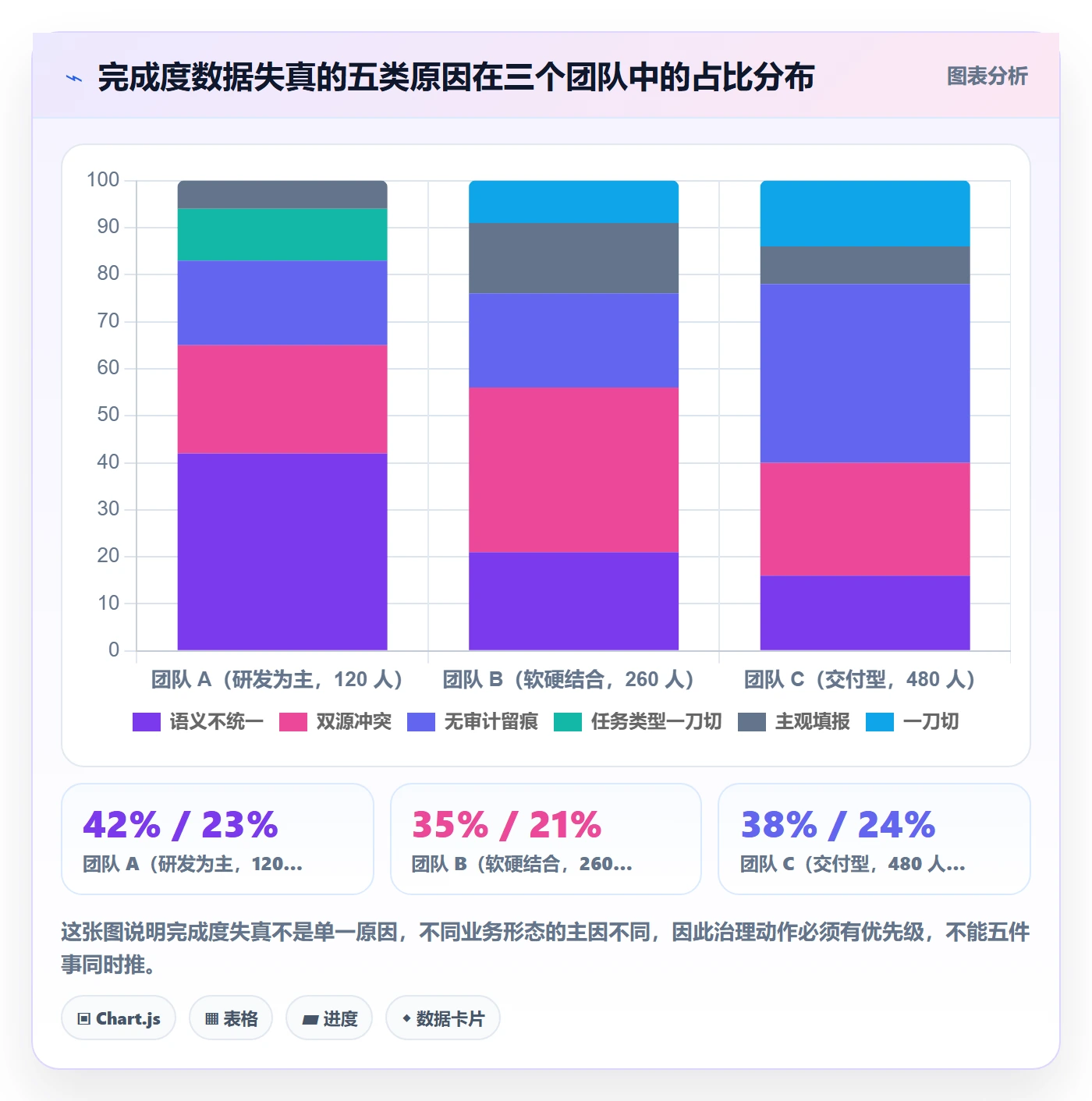 完成度流程与规范:项目成员任务属性实操方法关键指标