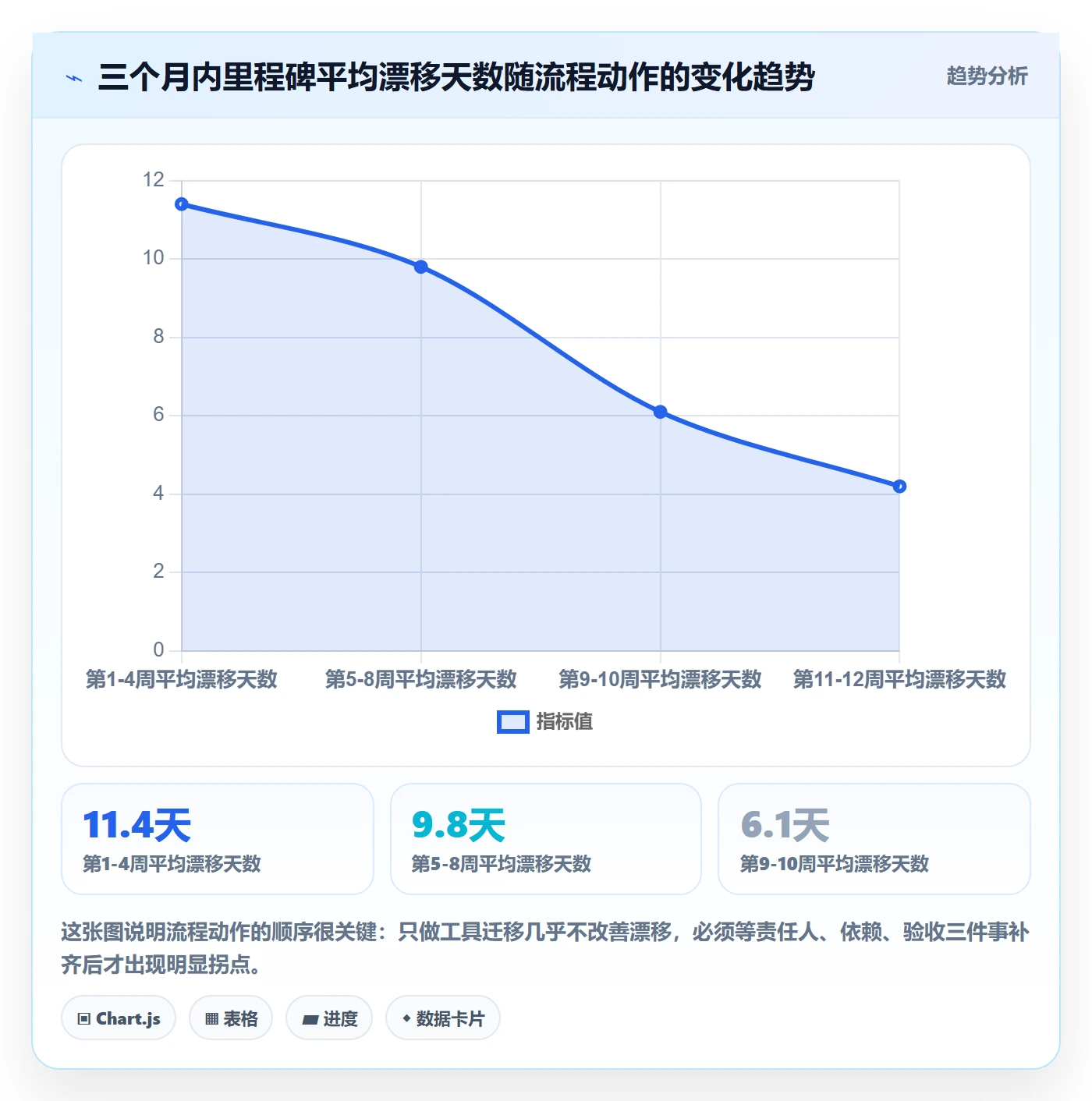 里程碑里程碑教程：项目成员流程优化，避坑指南