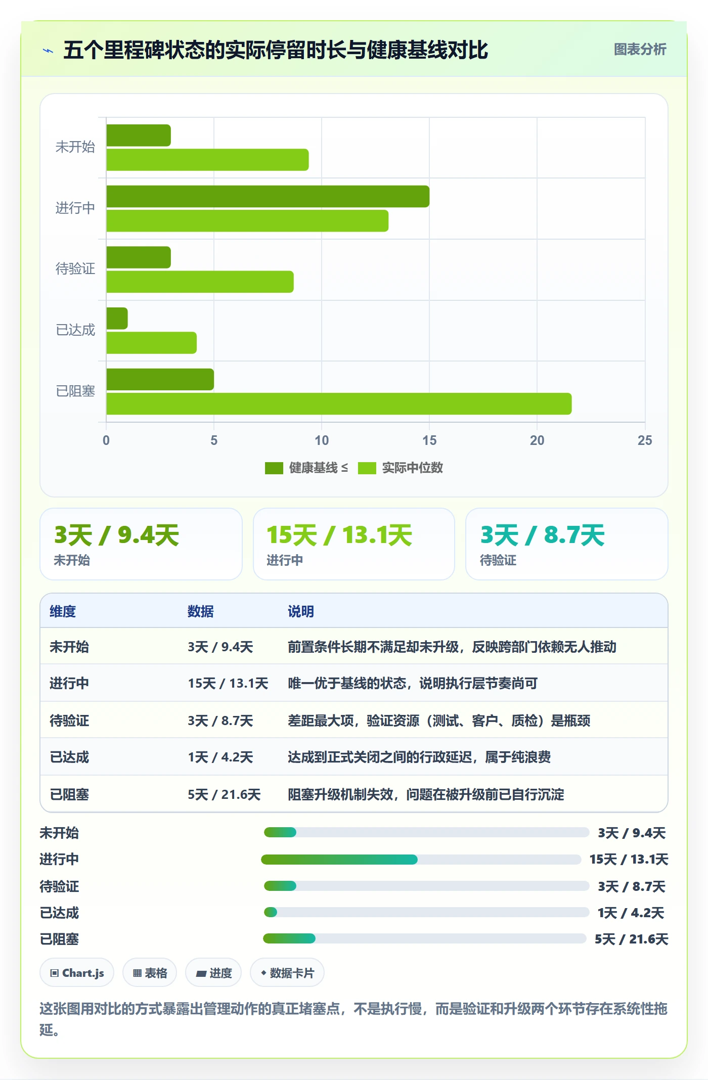 节点状态落地方案:企业管理者开展里程碑的流程优化案例解析