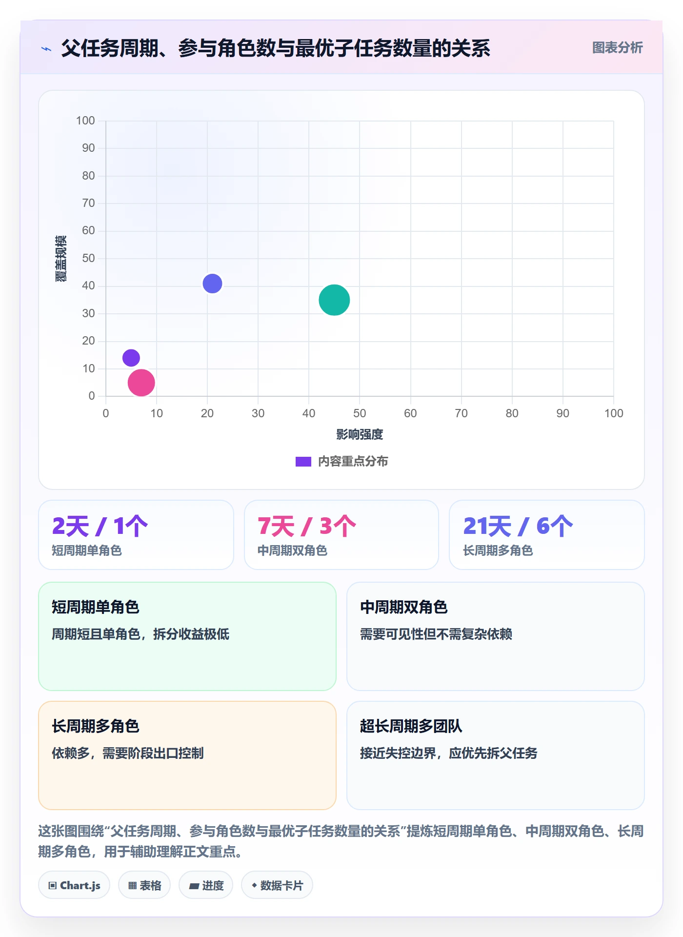子任务实操方法:企业管理者提升任务管理效率的流程优化方法与模板