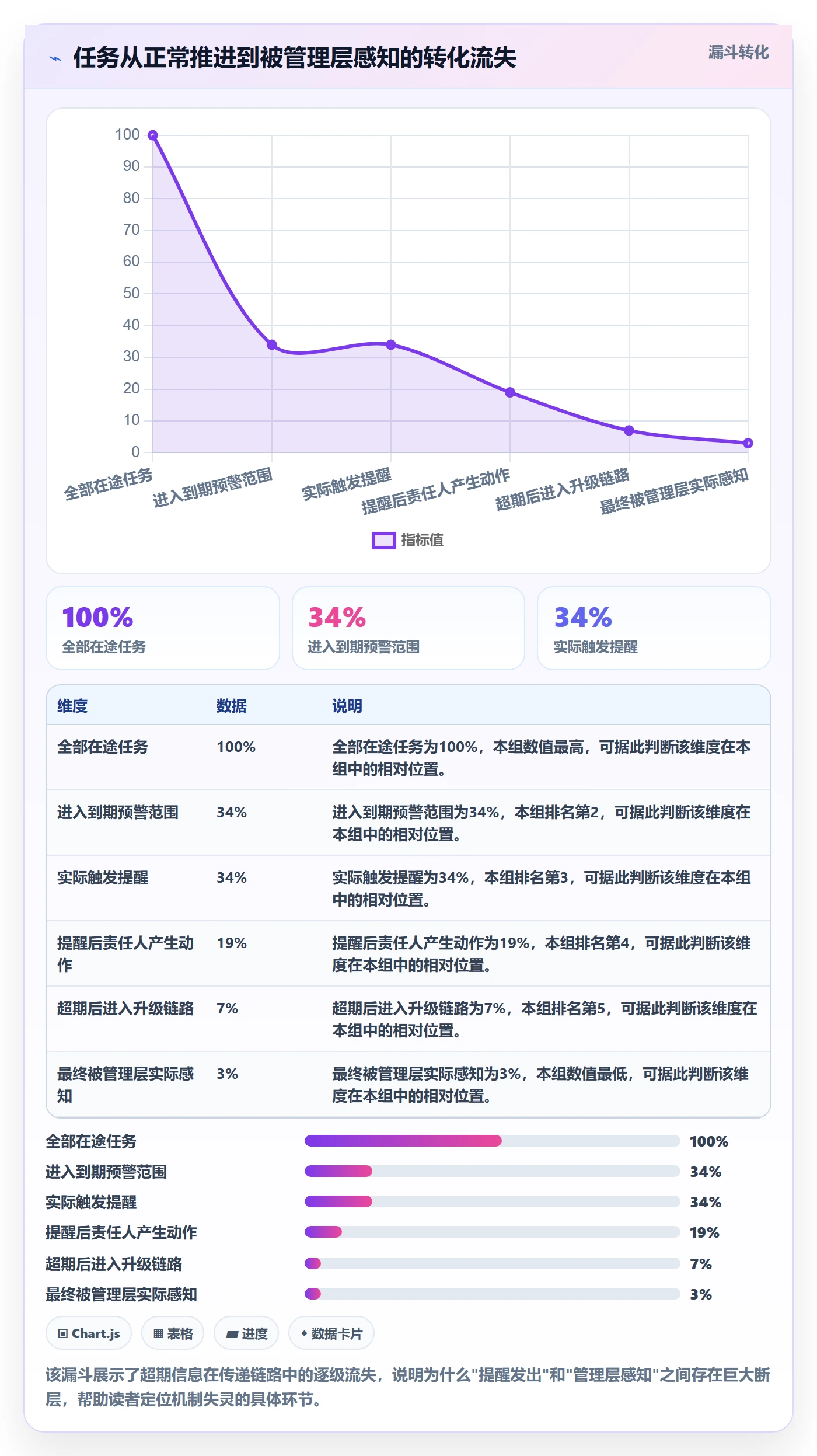 超期提醒落地方案:管理层开展任务提醒的流程优化案例解析