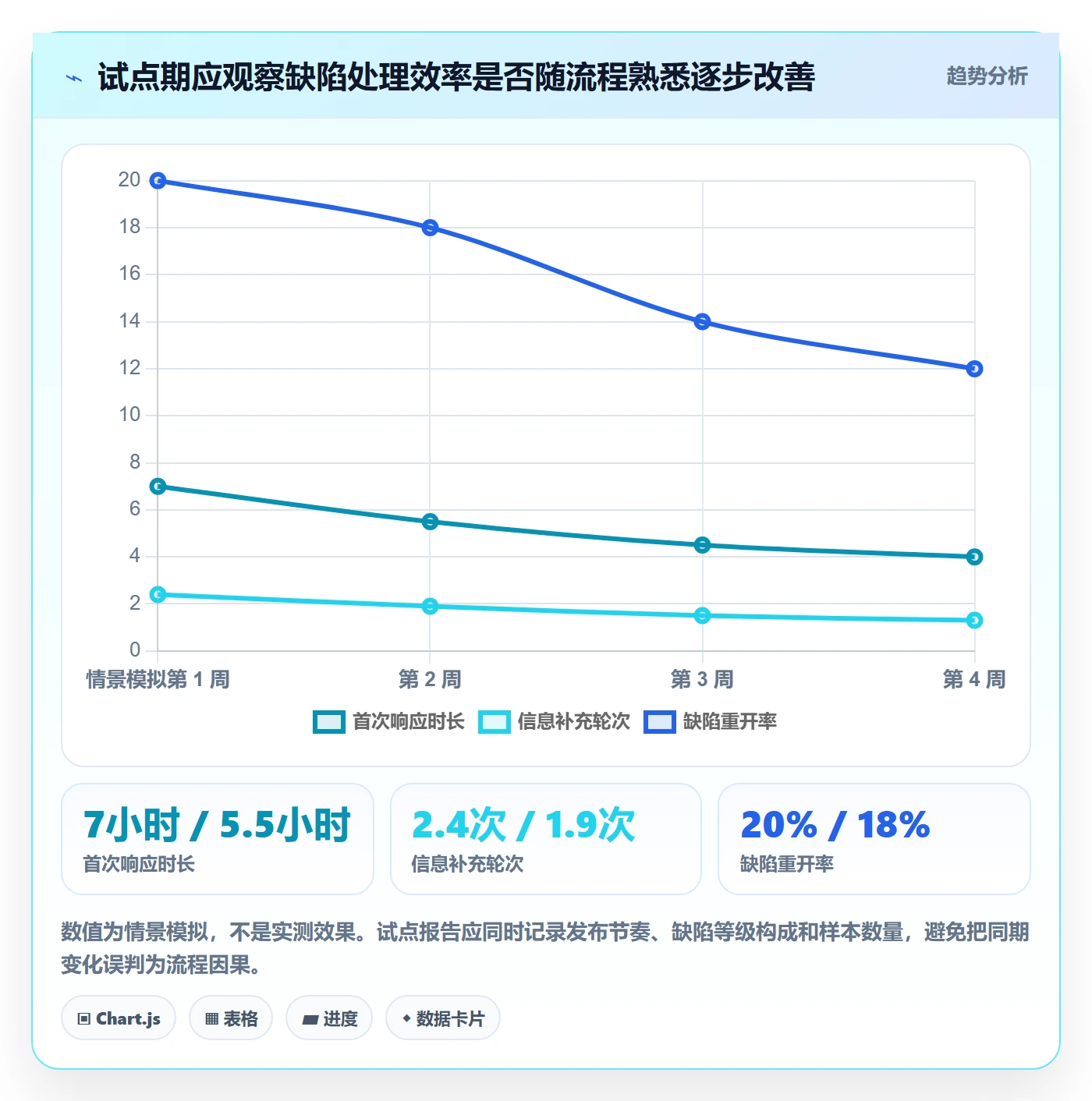 缺陷怎么做？研发团队协同管理：Bug / 缺陷从0到1