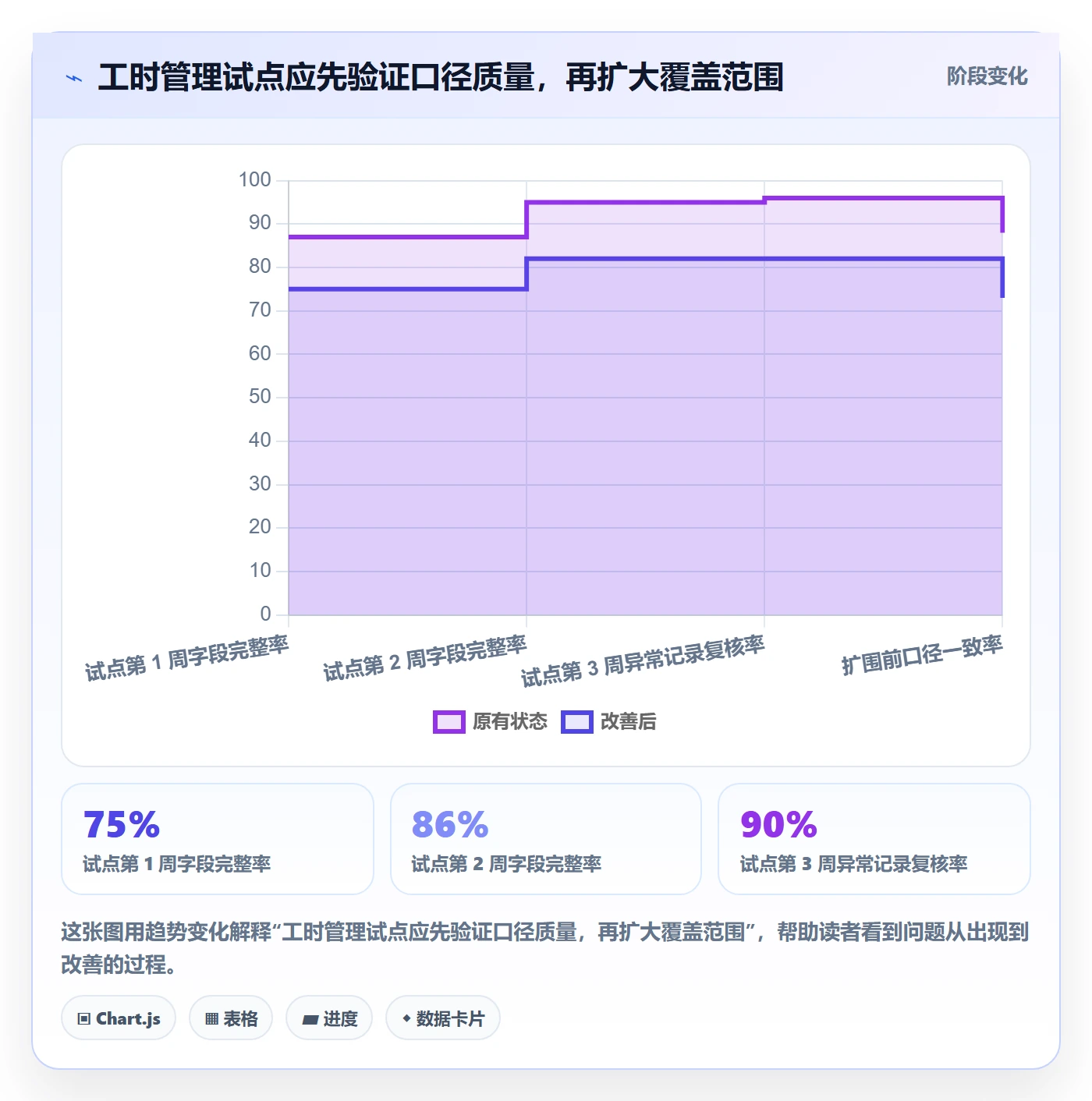 工时统计最佳实践:项目经理工时管理制度设计,常见问题